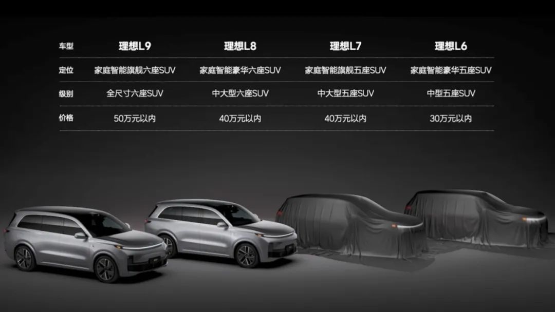 15.18万起，它就是理想L6“青春版”？
