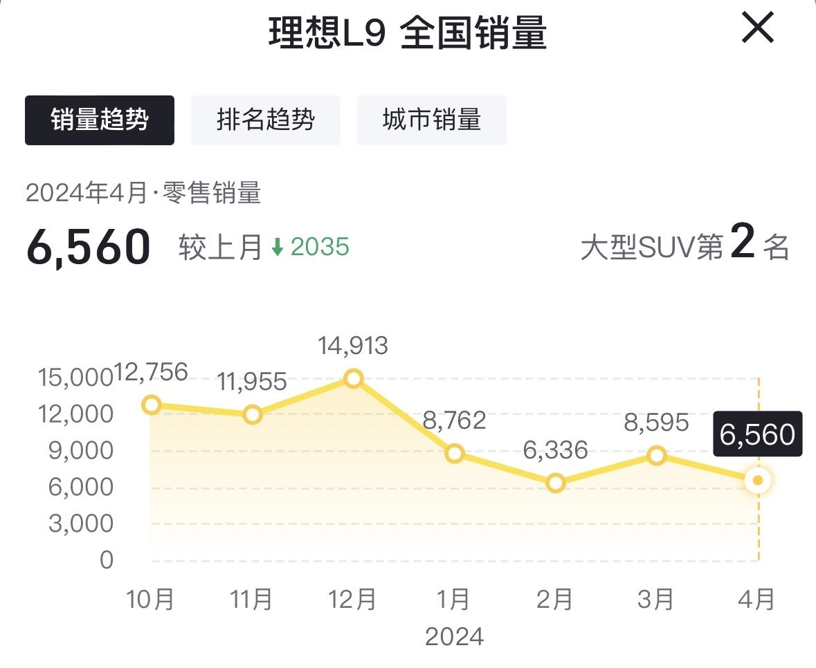 理想L9买得起能开的起吗？