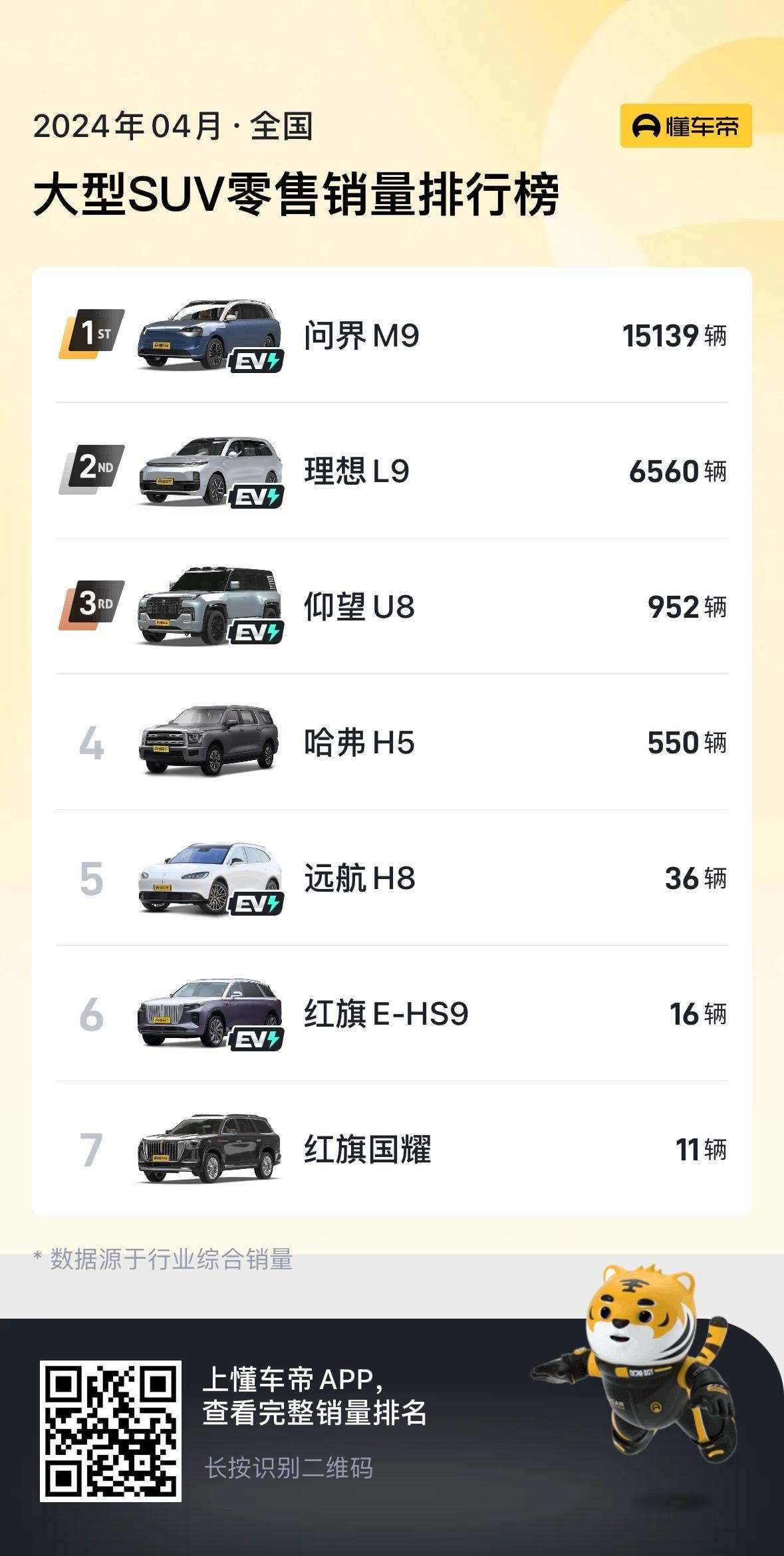 理想L9买得起能开的起吗？