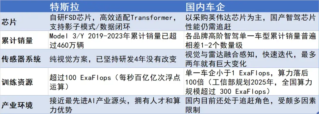 抄不来的FSD和埋隐患的新能源汽车，汽车行业最关心的都是什么话题