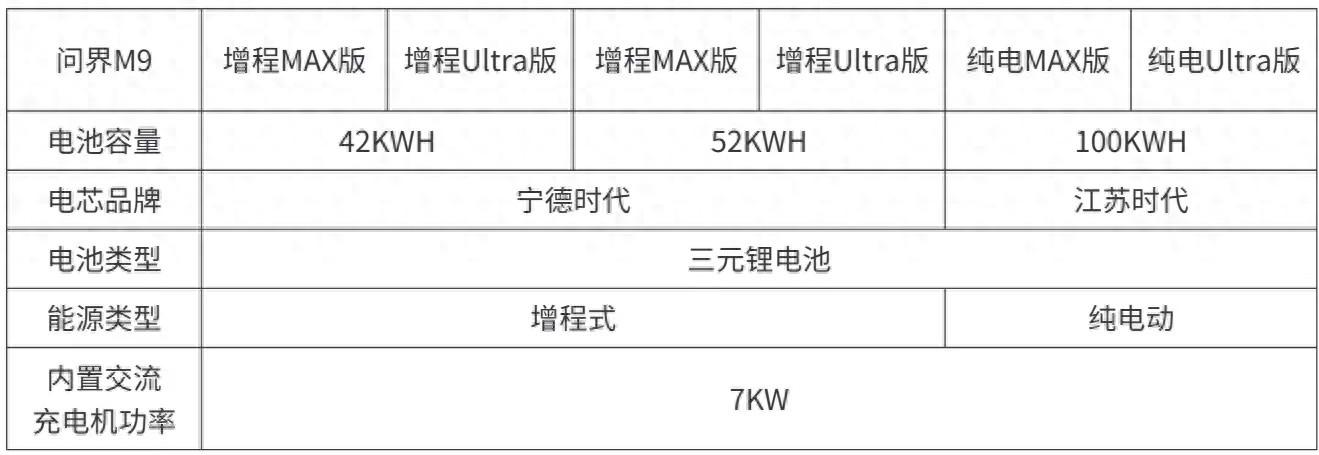 问界M9充电方式有哪些？需要多久充满电？按键使用小技巧