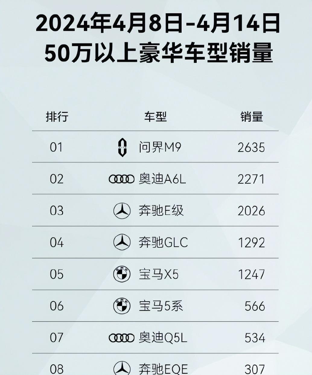 鸿蒙智行引发围观？奥迪高管数次返场，问界M9究竟有何过人之处！
