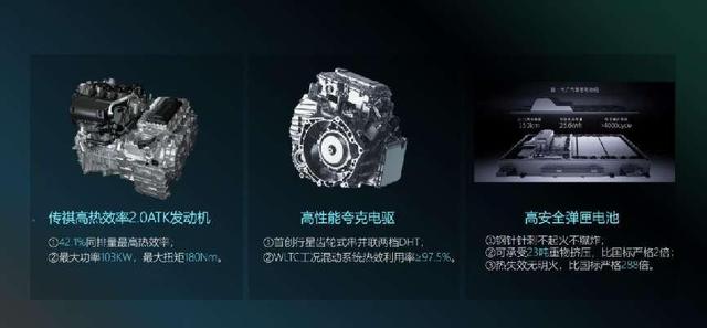 试驾理想L7、问界M7和传祺E8：究竟谁更适合我们“东北这嘎达”？