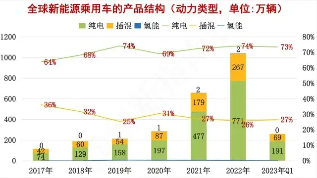 研究报告：新能源汽车的发展态势和前景分析 1