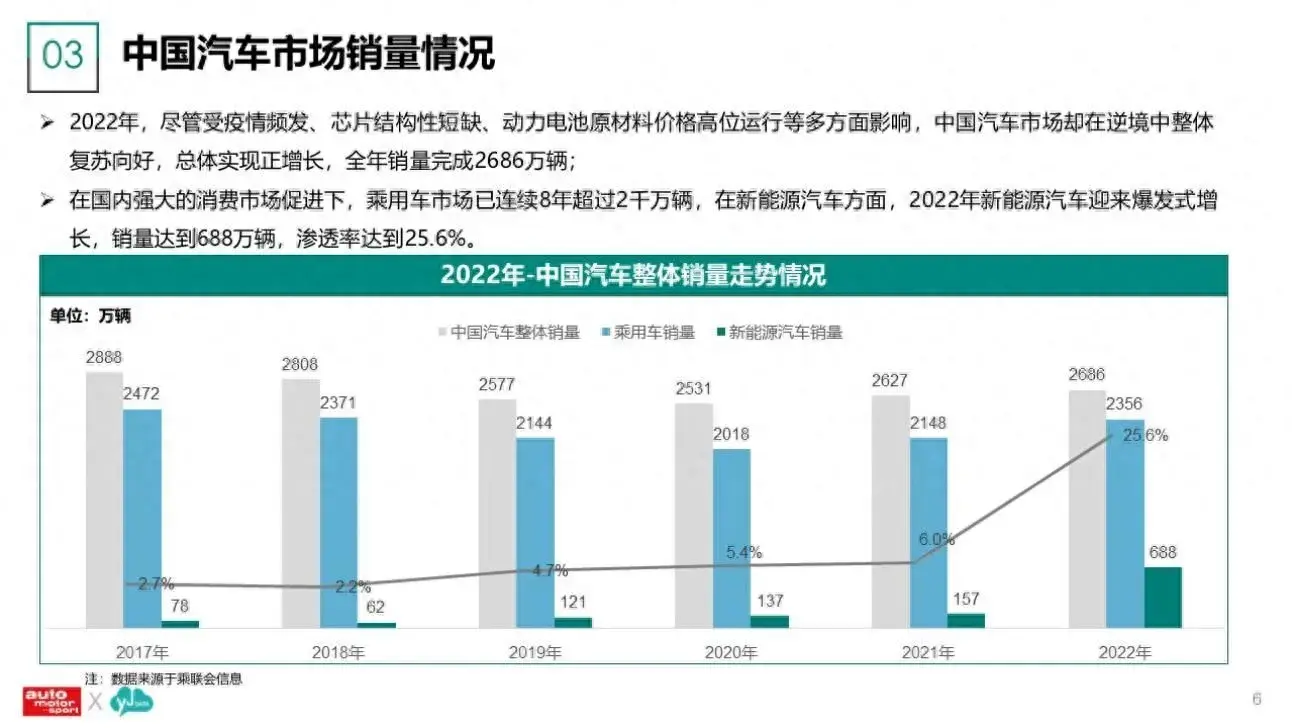 研究报告：新能源汽车的发展态势和前景分析 1