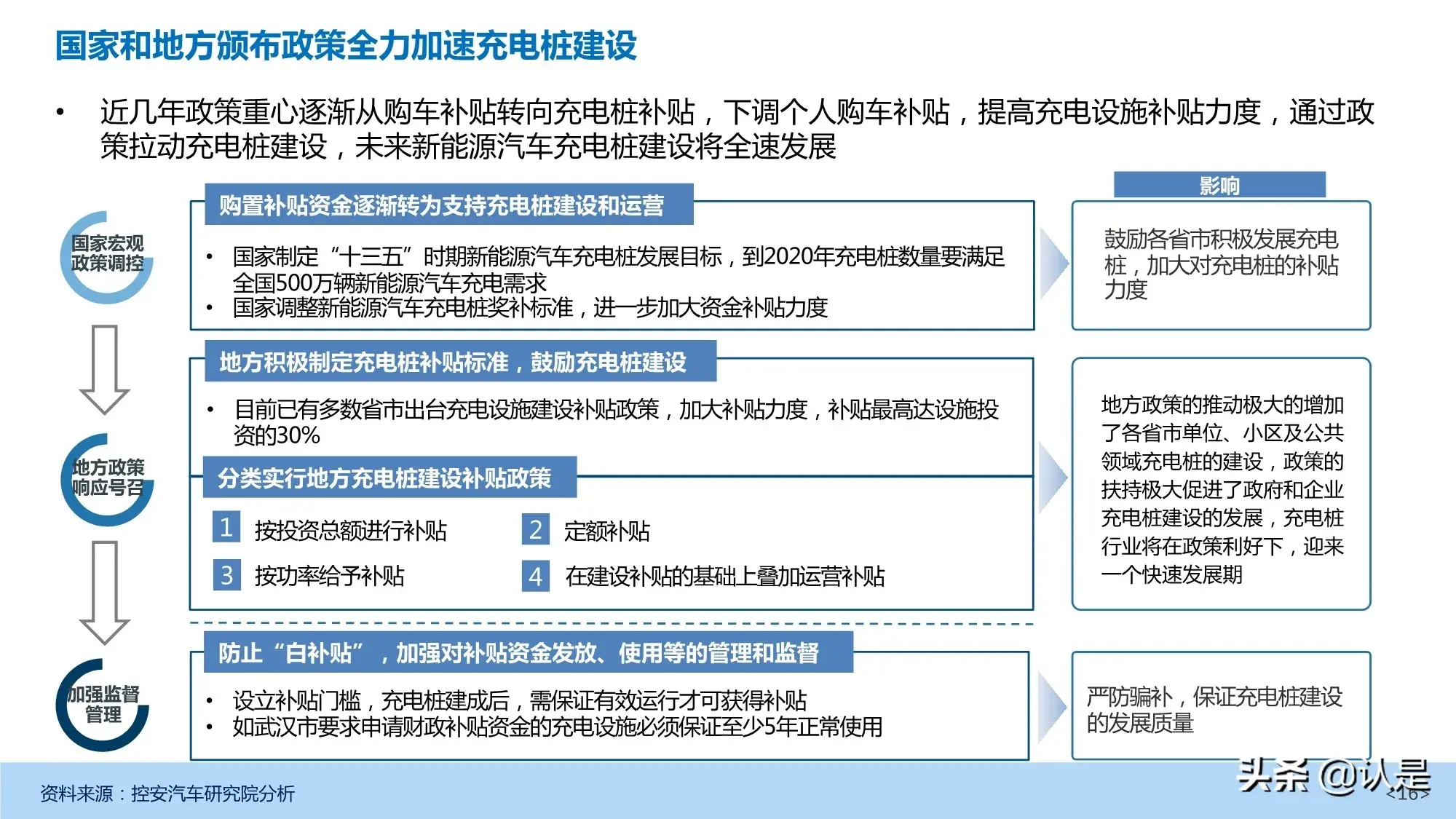 研究报告：新能源汽车的发展态势和前景分析 1