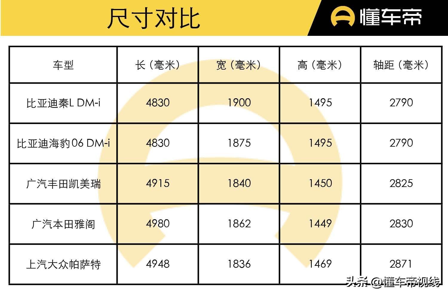 新车 | 售9.98万元/定位中型轿车，比亚迪秦L DM-i入门版到店