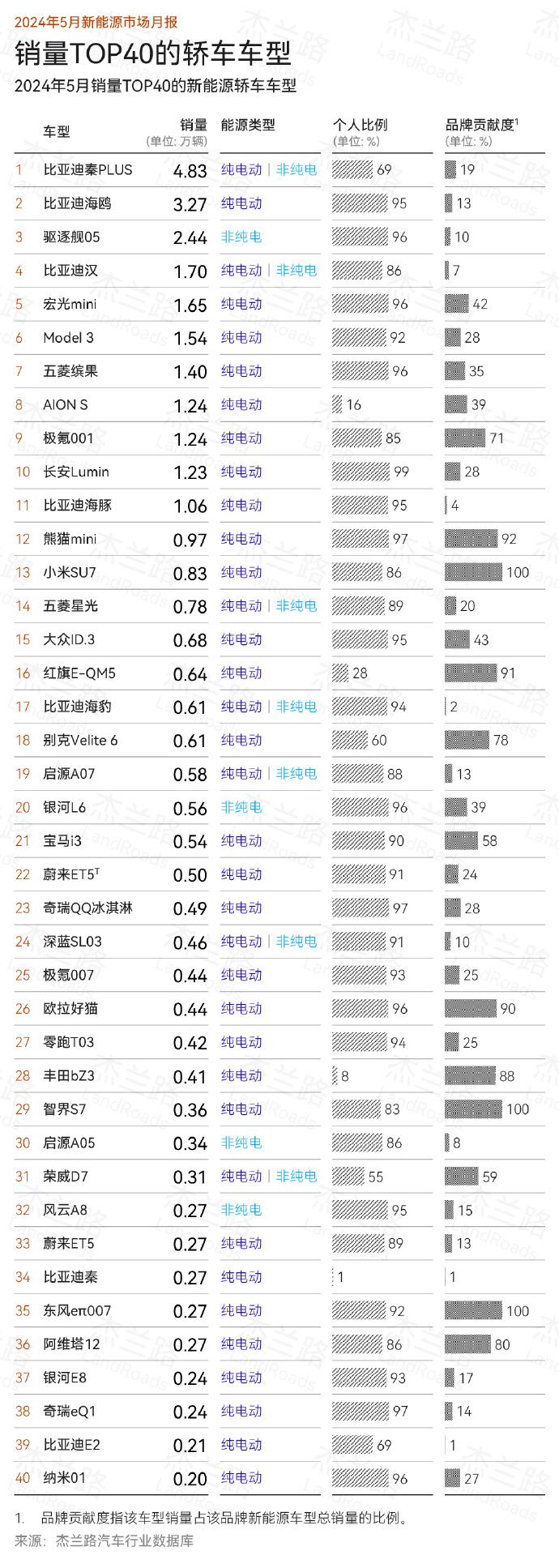 问界M9个人购车占比不到6成，非个人购车对汽车设计有何影响？