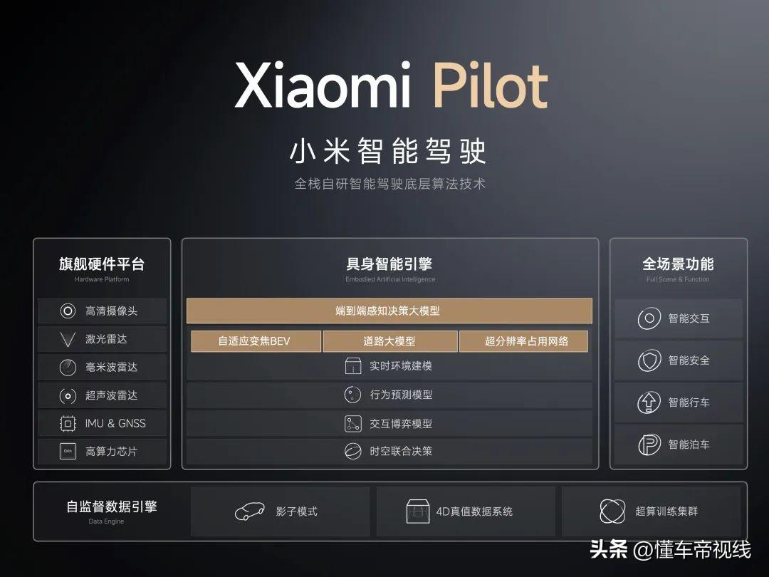 新车 | “零百”2.78秒/空气悬架/800伏快充等，小米SU7实拍解析