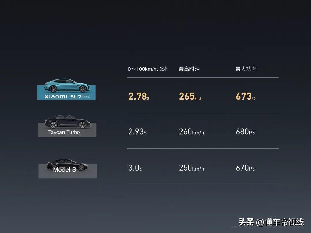 新车 | “零百”2.78秒/空气悬架/800伏快充等，小米SU7实拍解析