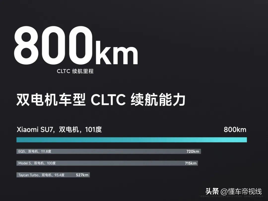 新车 | “零百”2.78秒/空气悬架/800伏快充等，小米SU7实拍解析