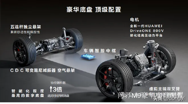 赛力斯问界M9智能驾驶与智能底盘