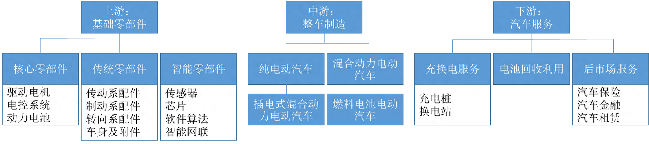 超吸睛！新能源汽车产业跑出“加速度”