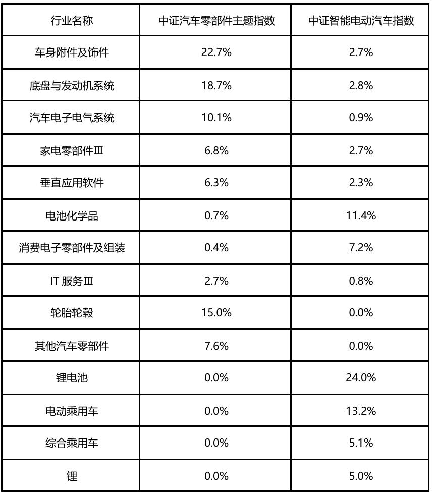 超吸睛！新能源汽车产业跑出“加速度”