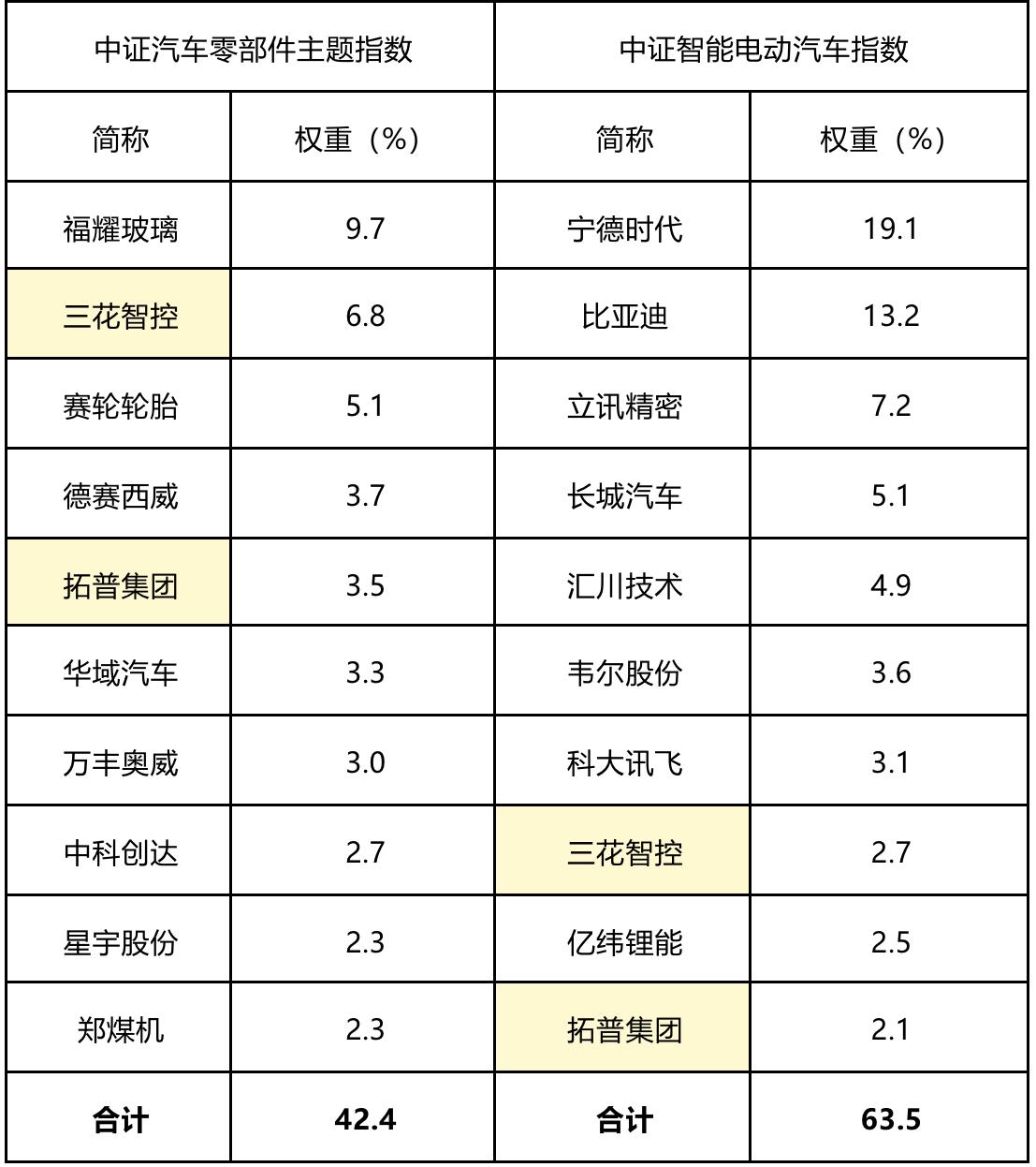 超吸睛！新能源汽车产业跑出“加速度”