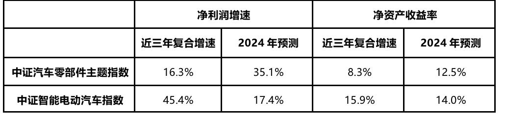 超吸睛！新能源汽车产业跑出“加速度”