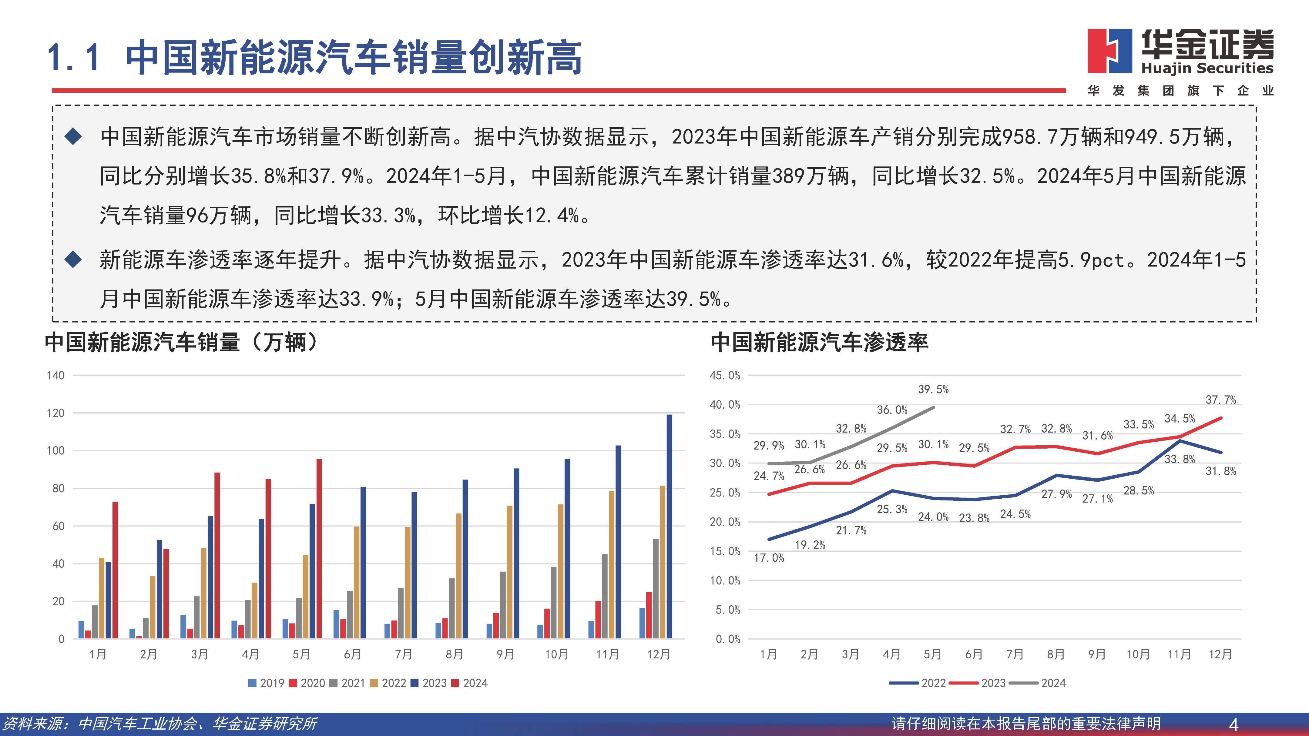 新能源汽车行业深度报告：开拓海外市场，主流车型占比提升