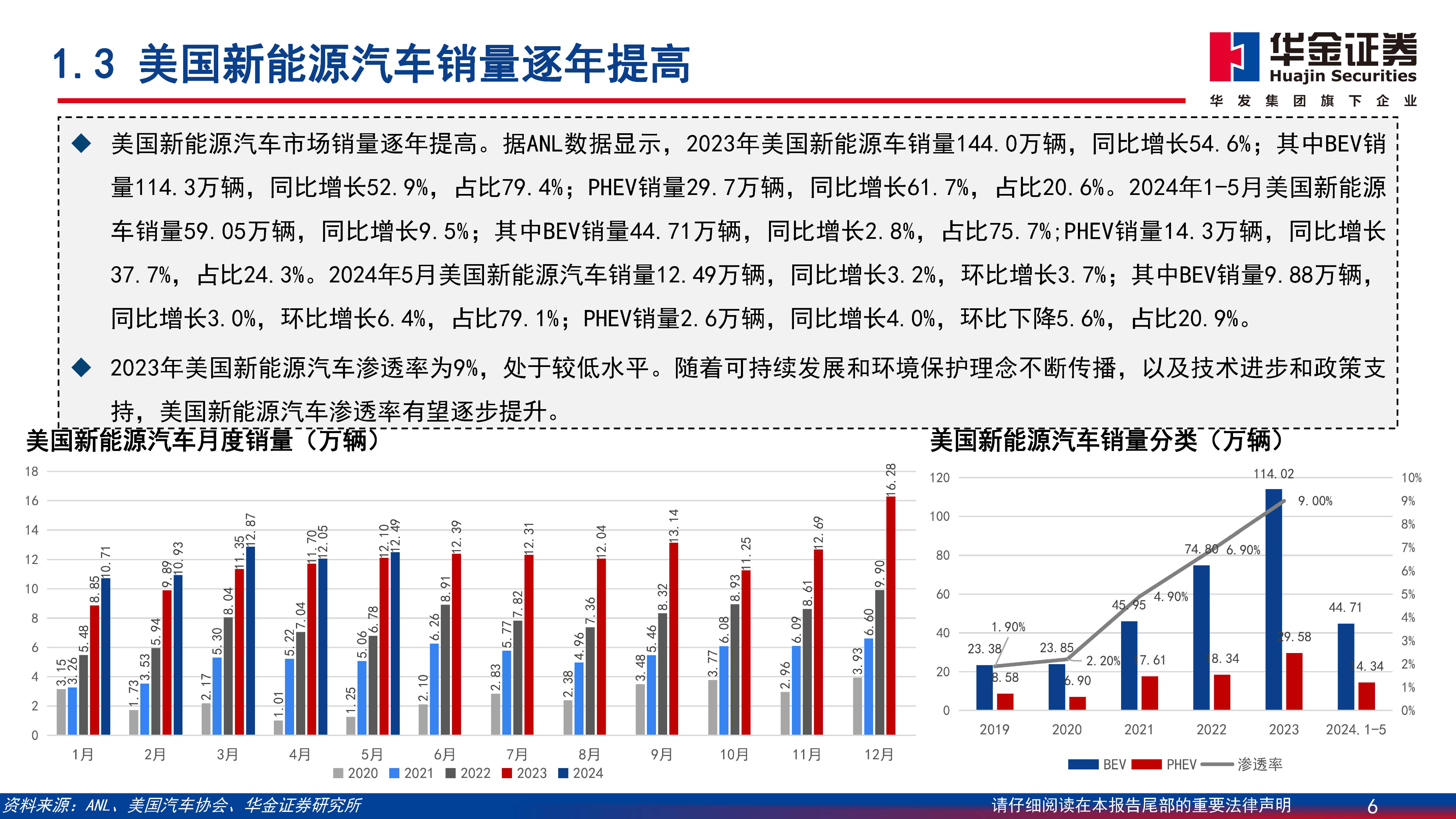 新能源汽车行业深度报告：开拓海外市场，主流车型占比提升