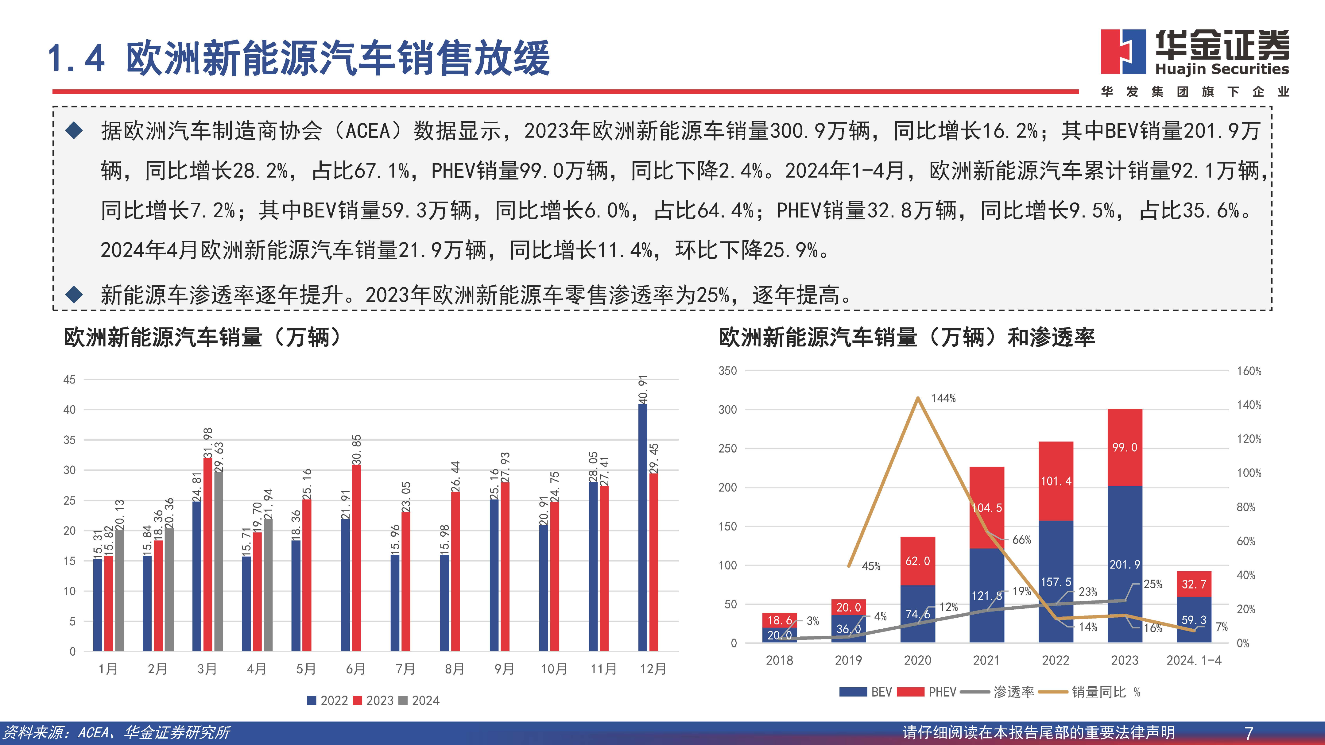 新能源汽车行业深度报告：开拓海外市场，主流车型占比提升