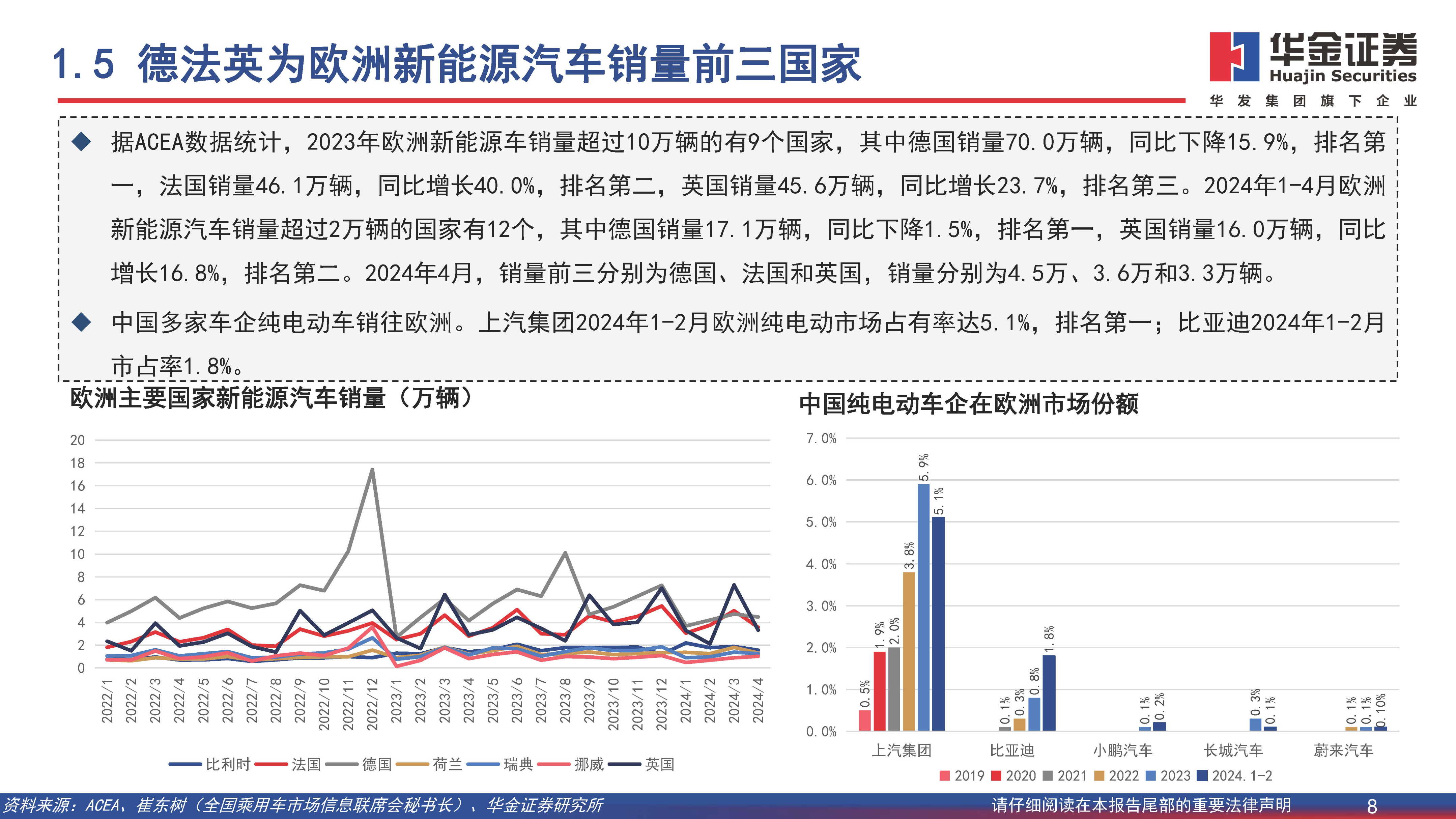 新能源汽车行业深度报告：开拓海外市场，主流车型占比提升