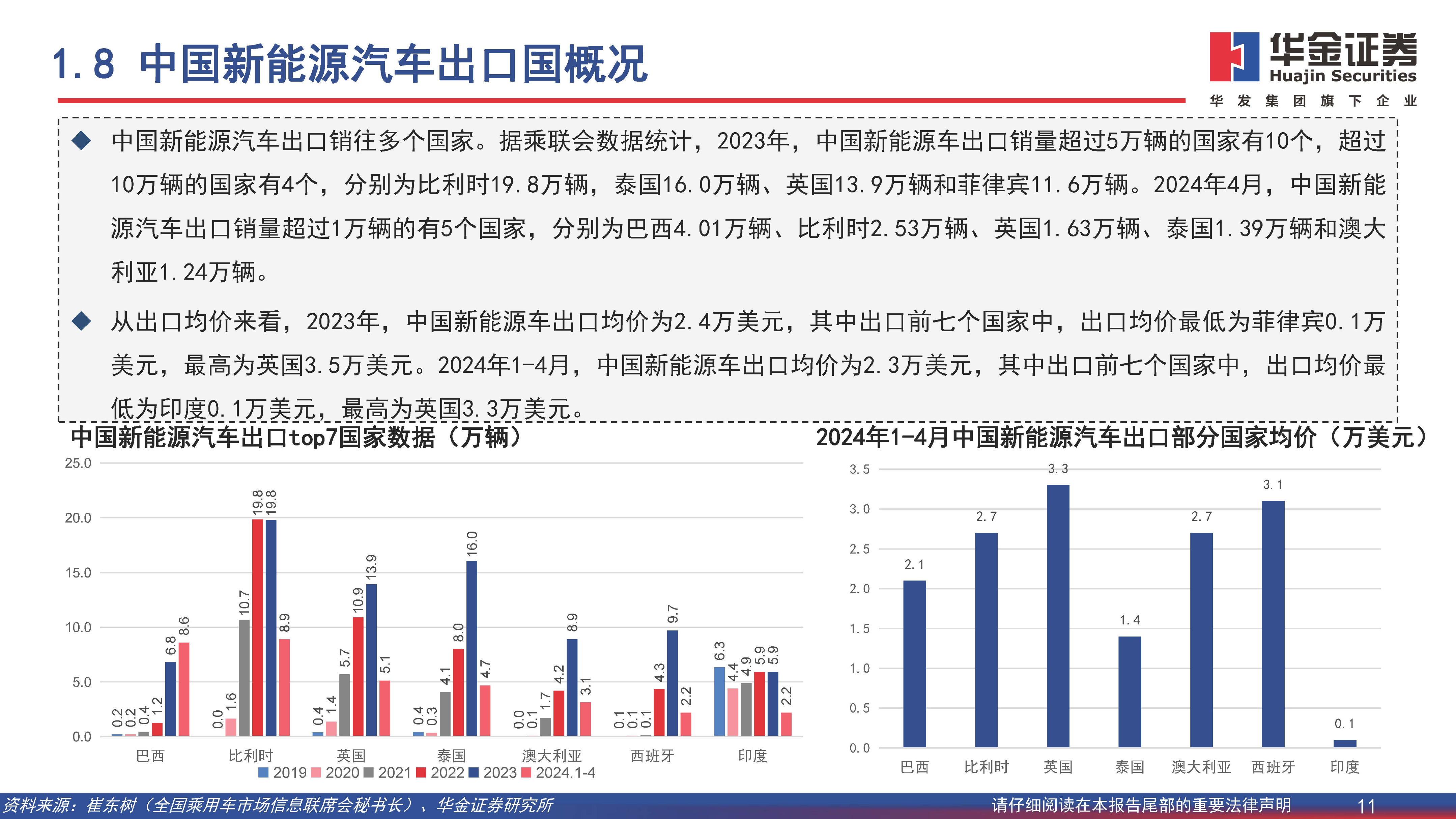 新能源汽车行业深度报告：开拓海外市场，主流车型占比提升