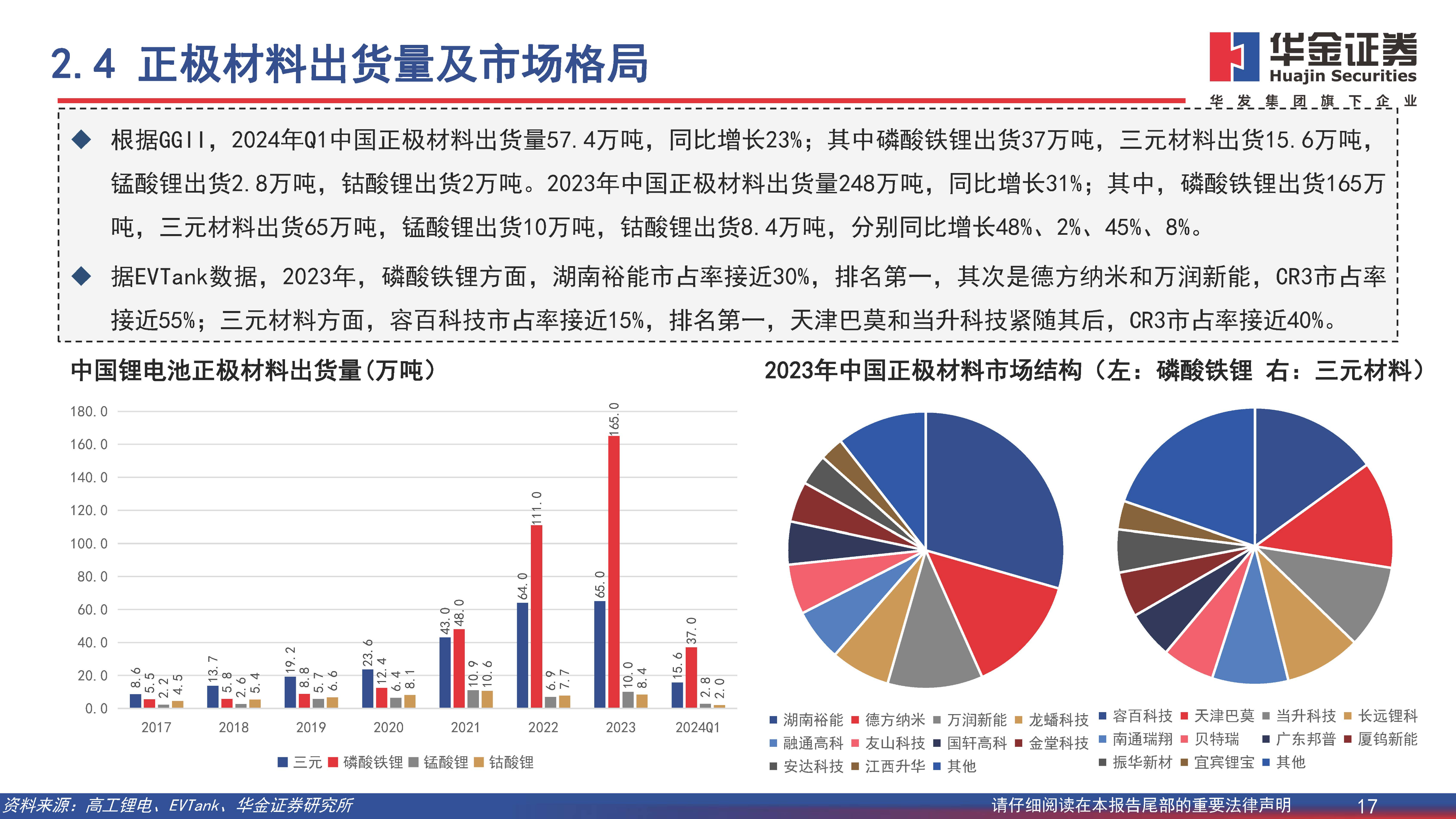 新能源汽车行业深度报告：开拓海外市场，主流车型占比提升