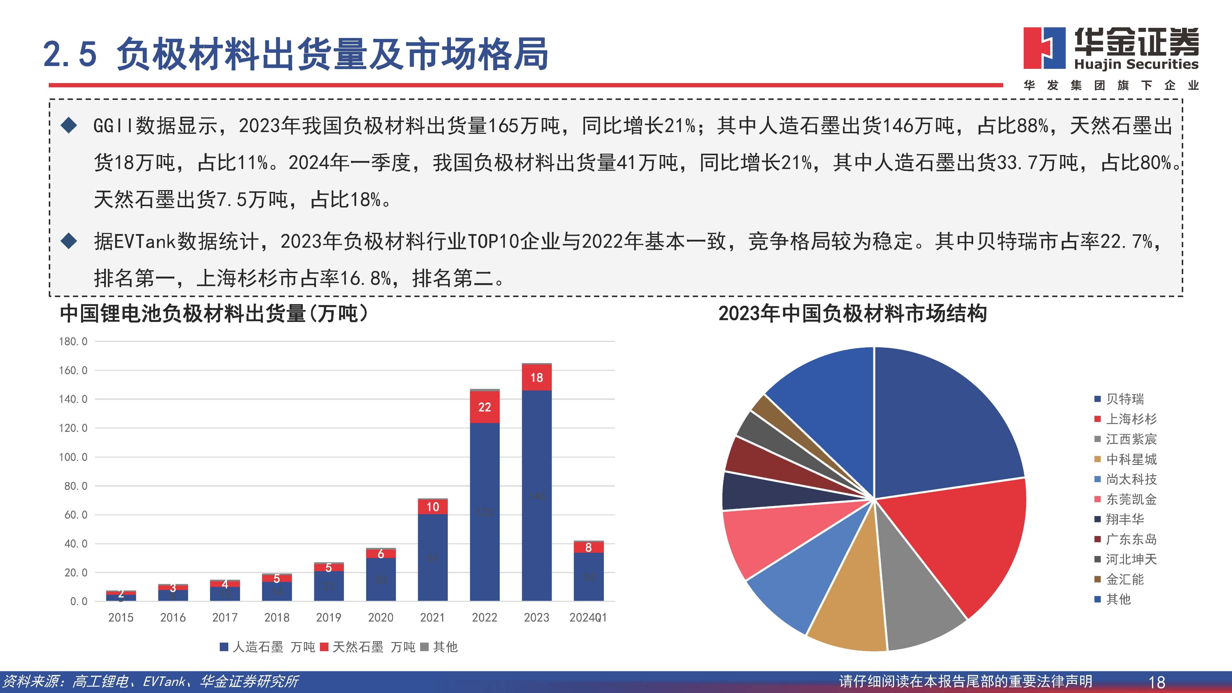 新能源汽车行业深度报告：开拓海外市场，主流车型占比提升