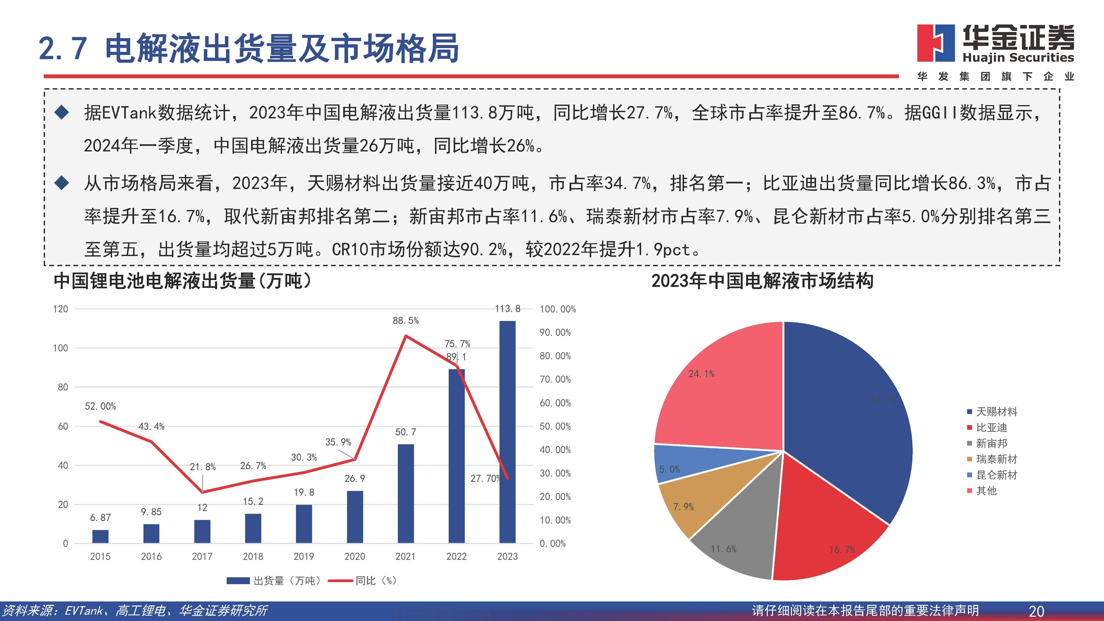 新能源汽车行业深度报告：开拓海外市场，主流车型占比提升