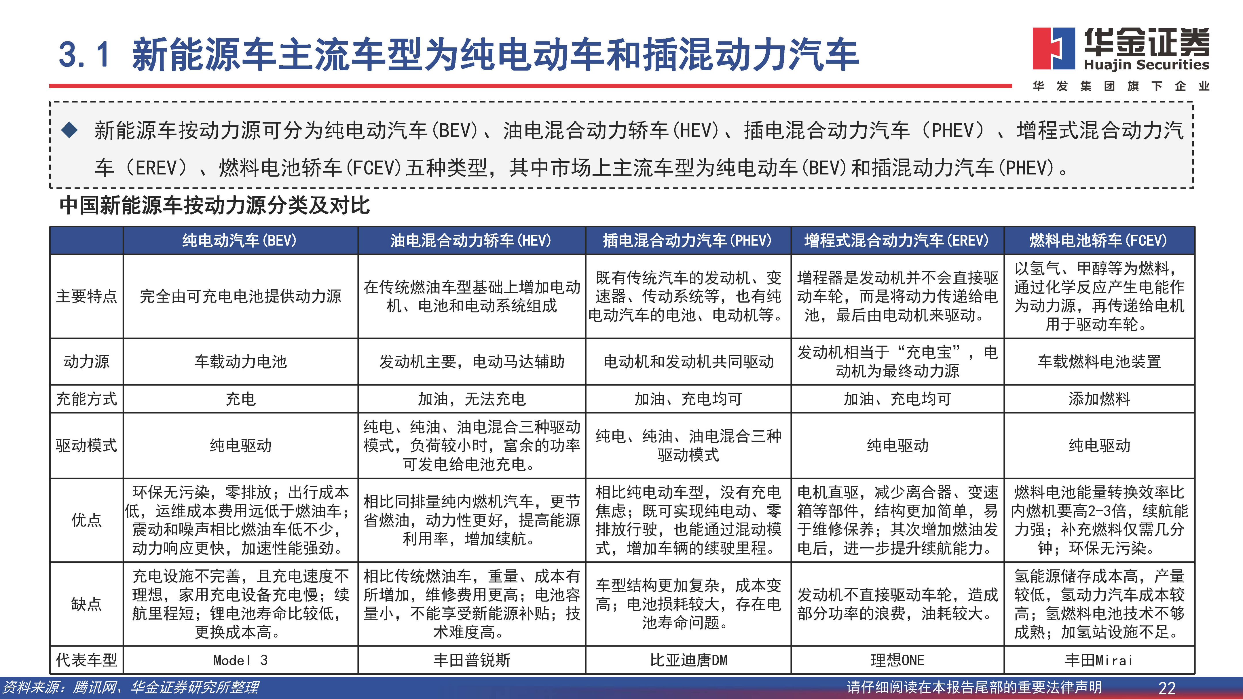 新能源汽车行业深度报告：开拓海外市场，主流车型占比提升