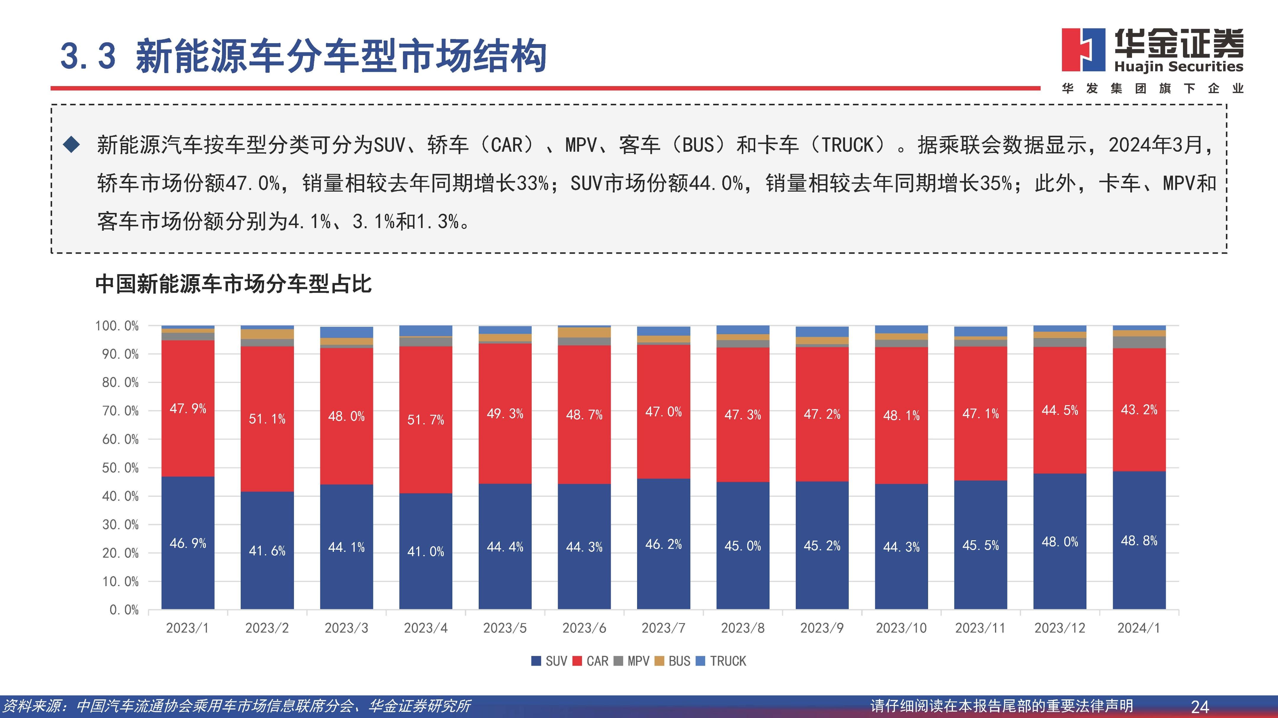 新能源汽车行业深度报告：开拓海外市场，主流车型占比提升