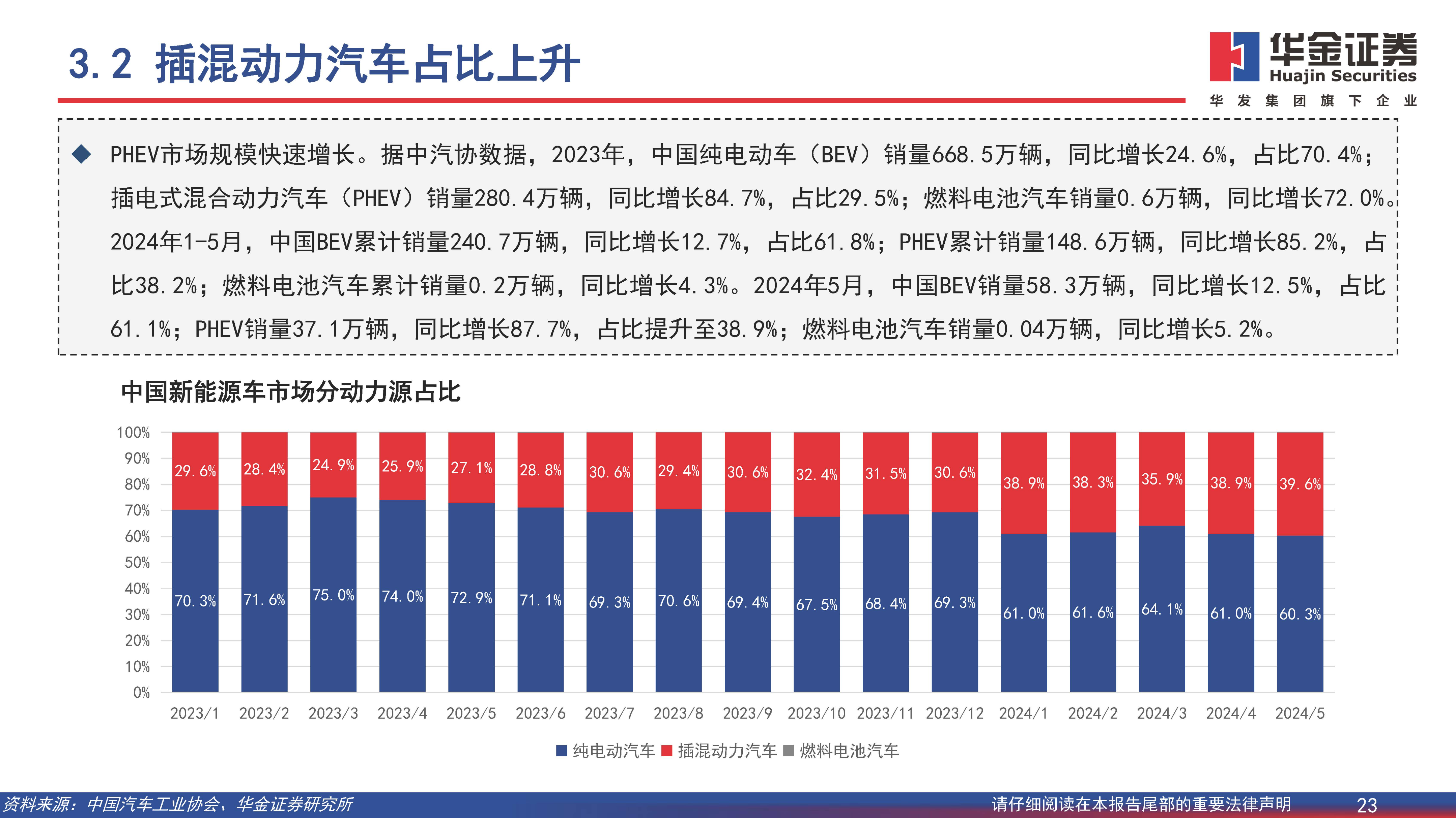 新能源汽车行业深度报告：开拓海外市场，主流车型占比提升
