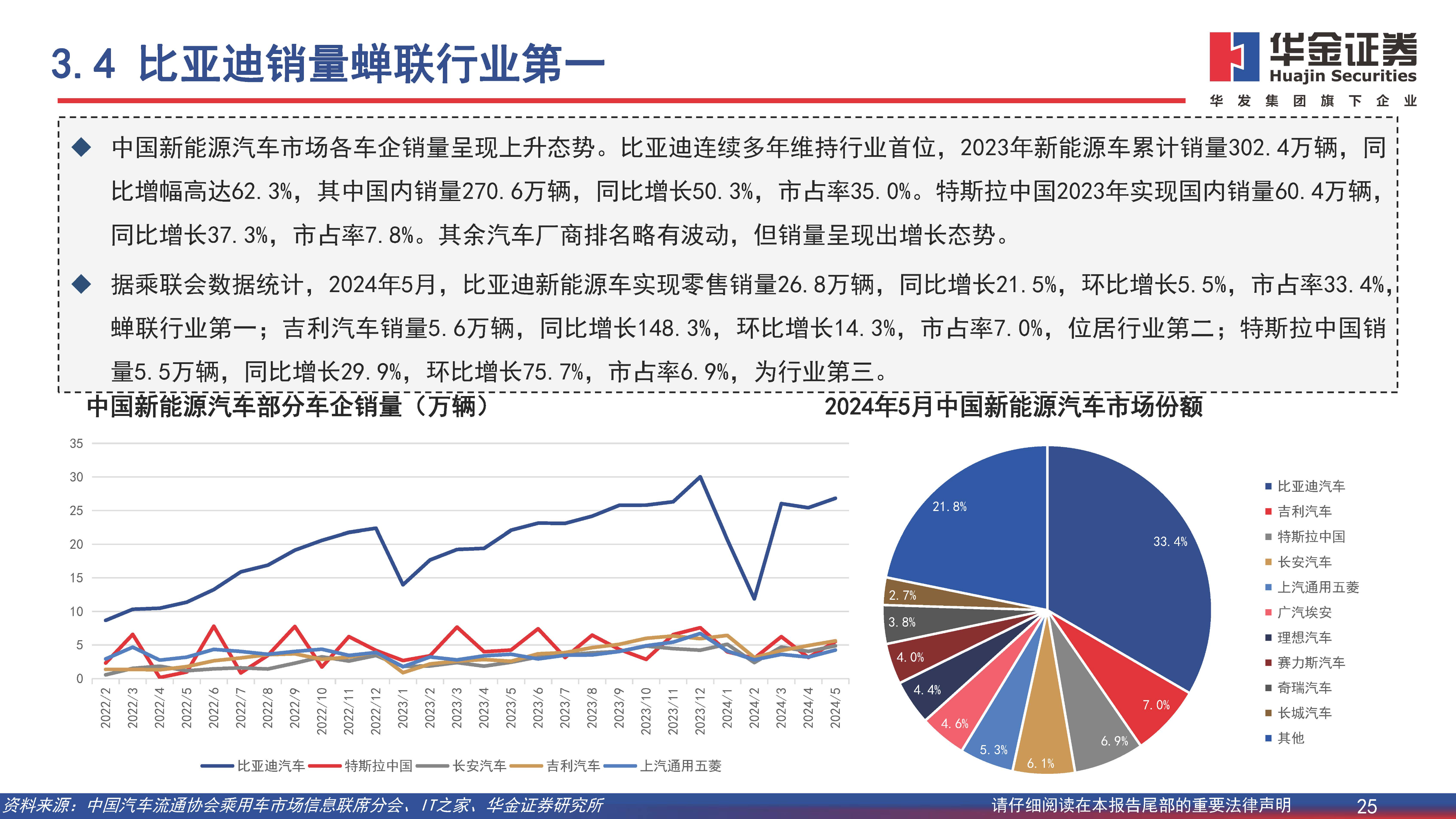 新能源汽车行业深度报告：开拓海外市场，主流车型占比提升