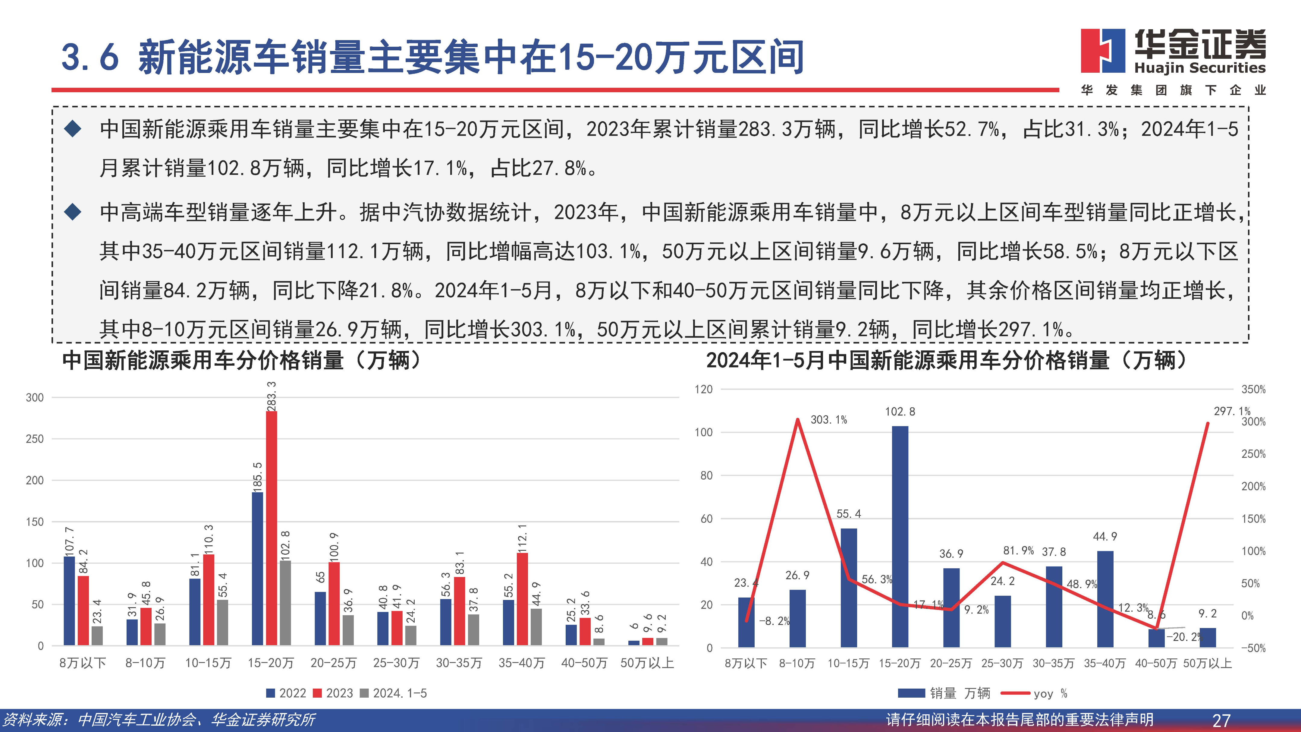 新能源汽车行业深度报告：开拓海外市场，主流车型占比提升