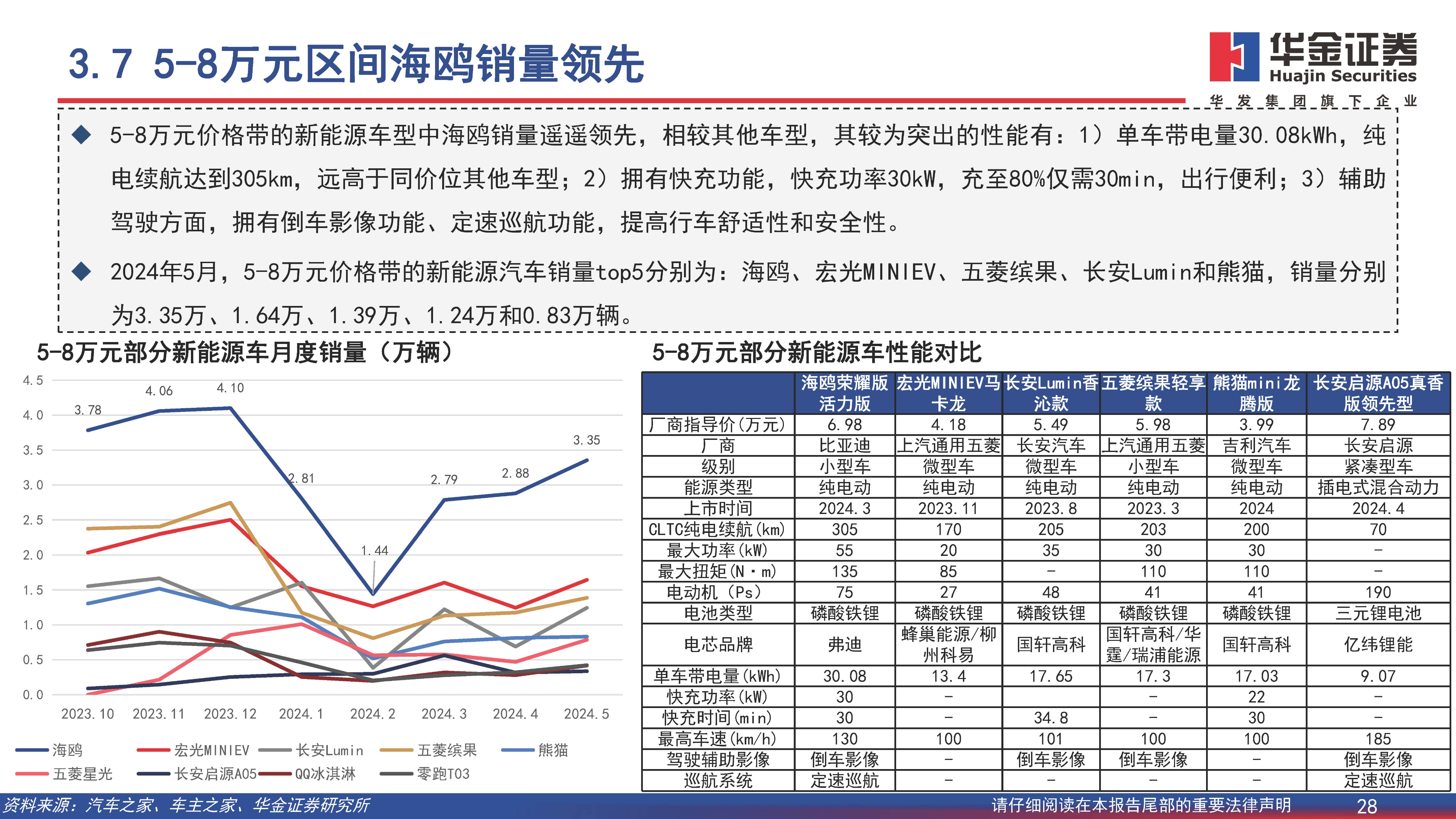 新能源汽车行业深度报告：开拓海外市场，主流车型占比提升