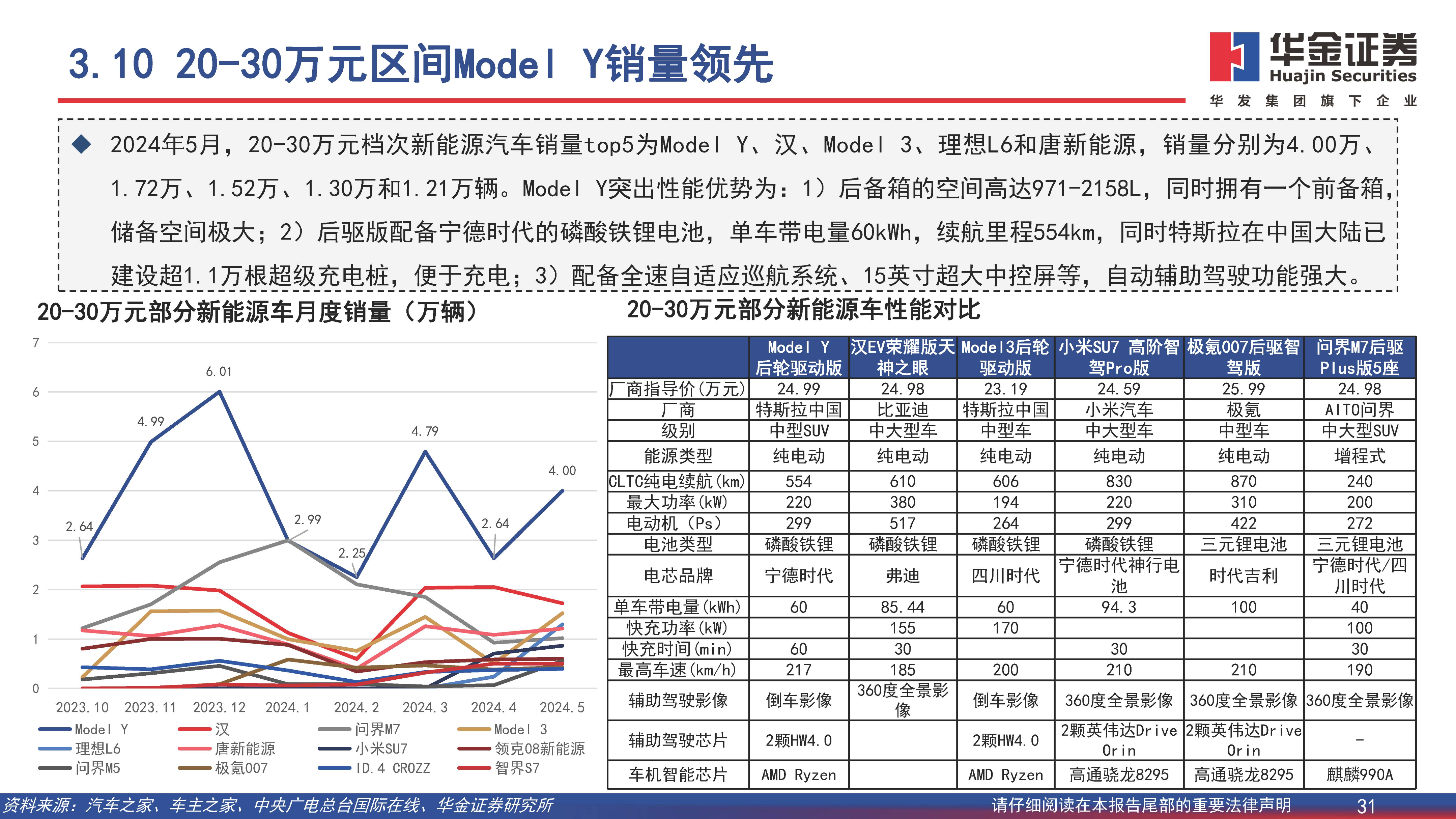 新能源汽车行业深度报告：开拓海外市场，主流车型占比提升