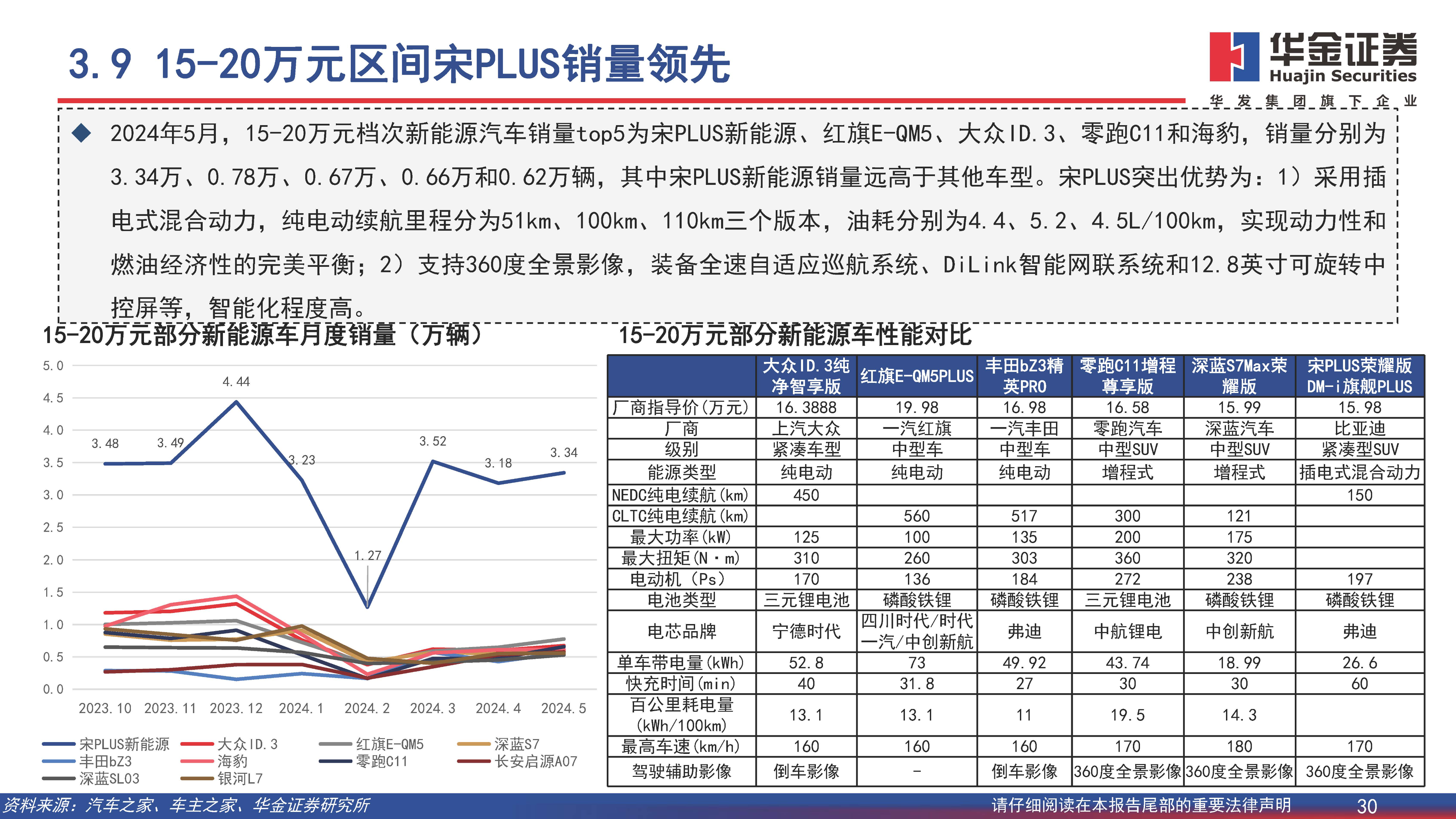 新能源汽车行业深度报告：开拓海外市场，主流车型占比提升