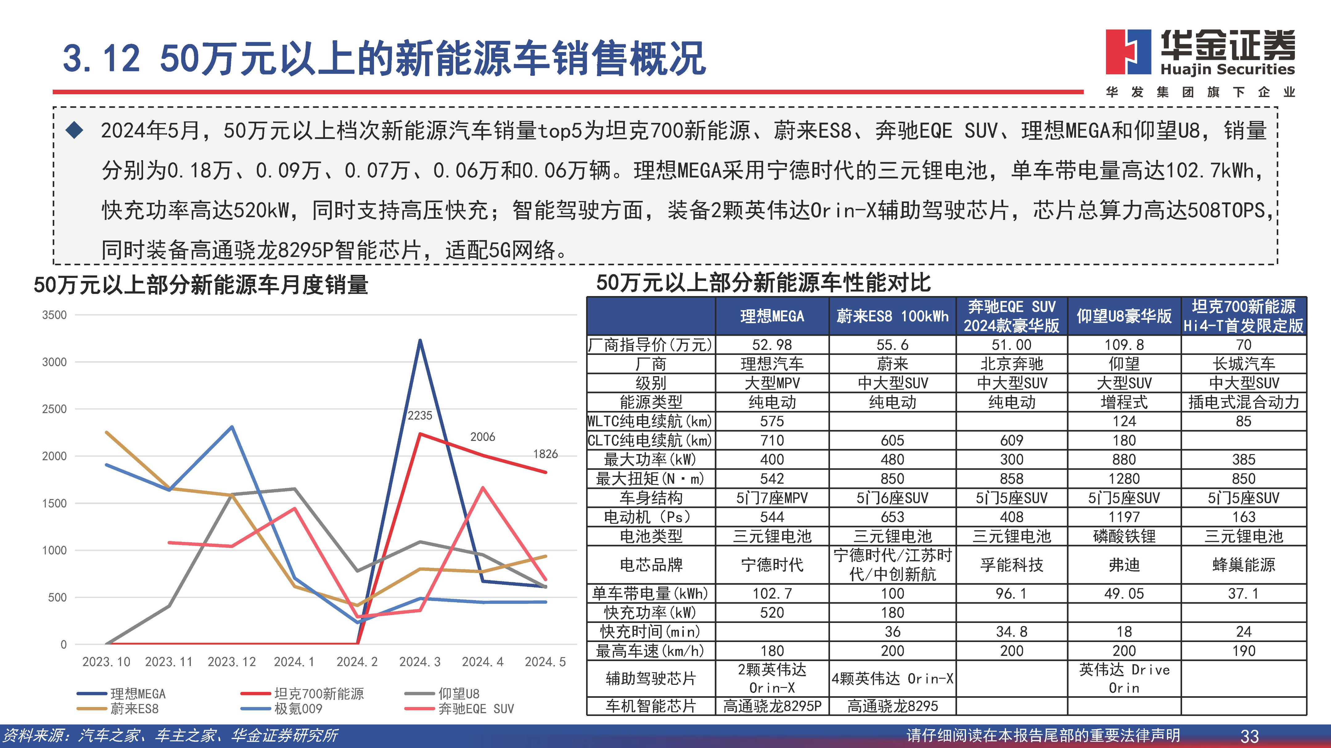 新能源汽车行业深度报告：开拓海外市场，主流车型占比提升