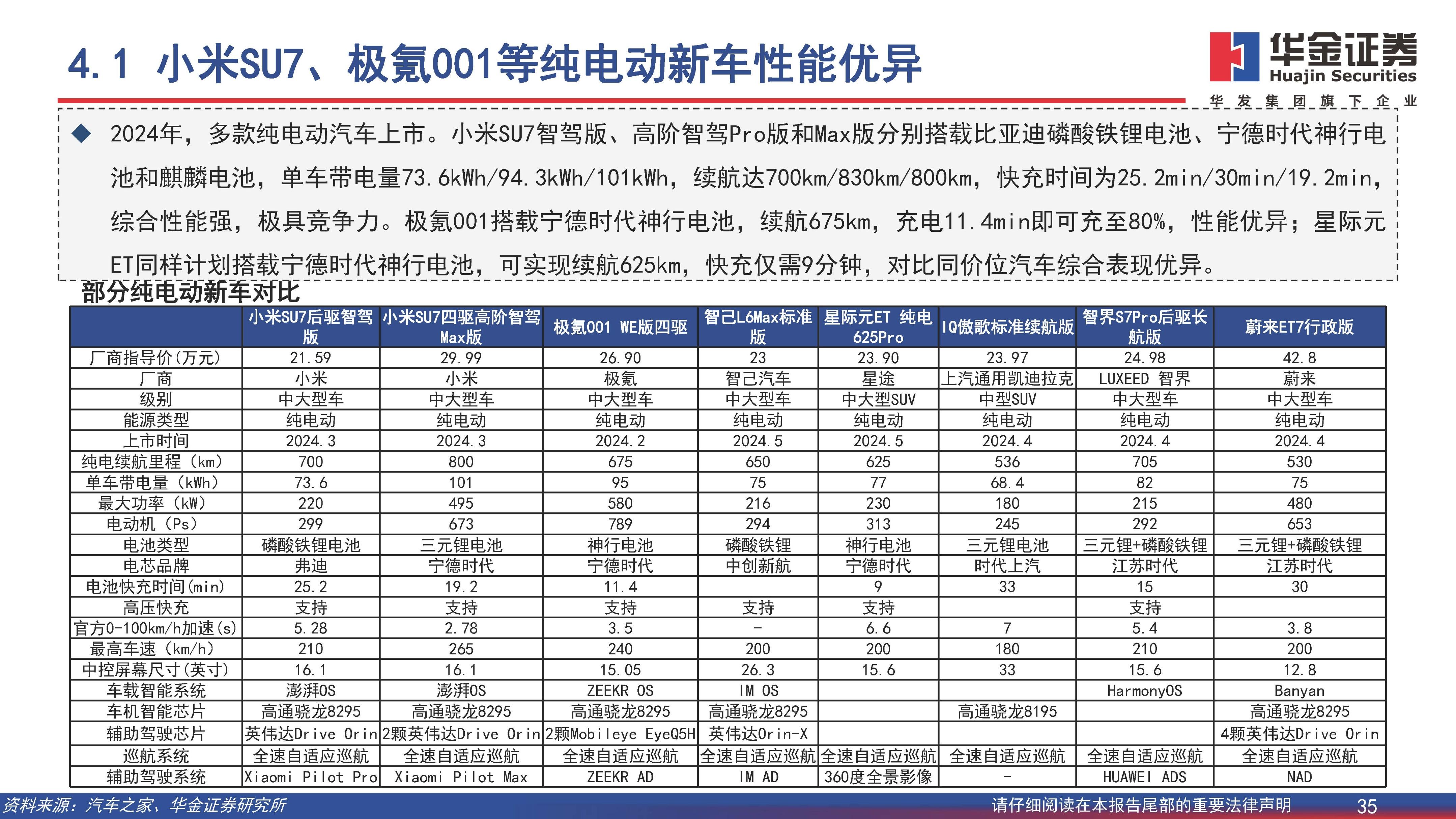 新能源汽车行业深度报告：开拓海外市场，主流车型占比提升