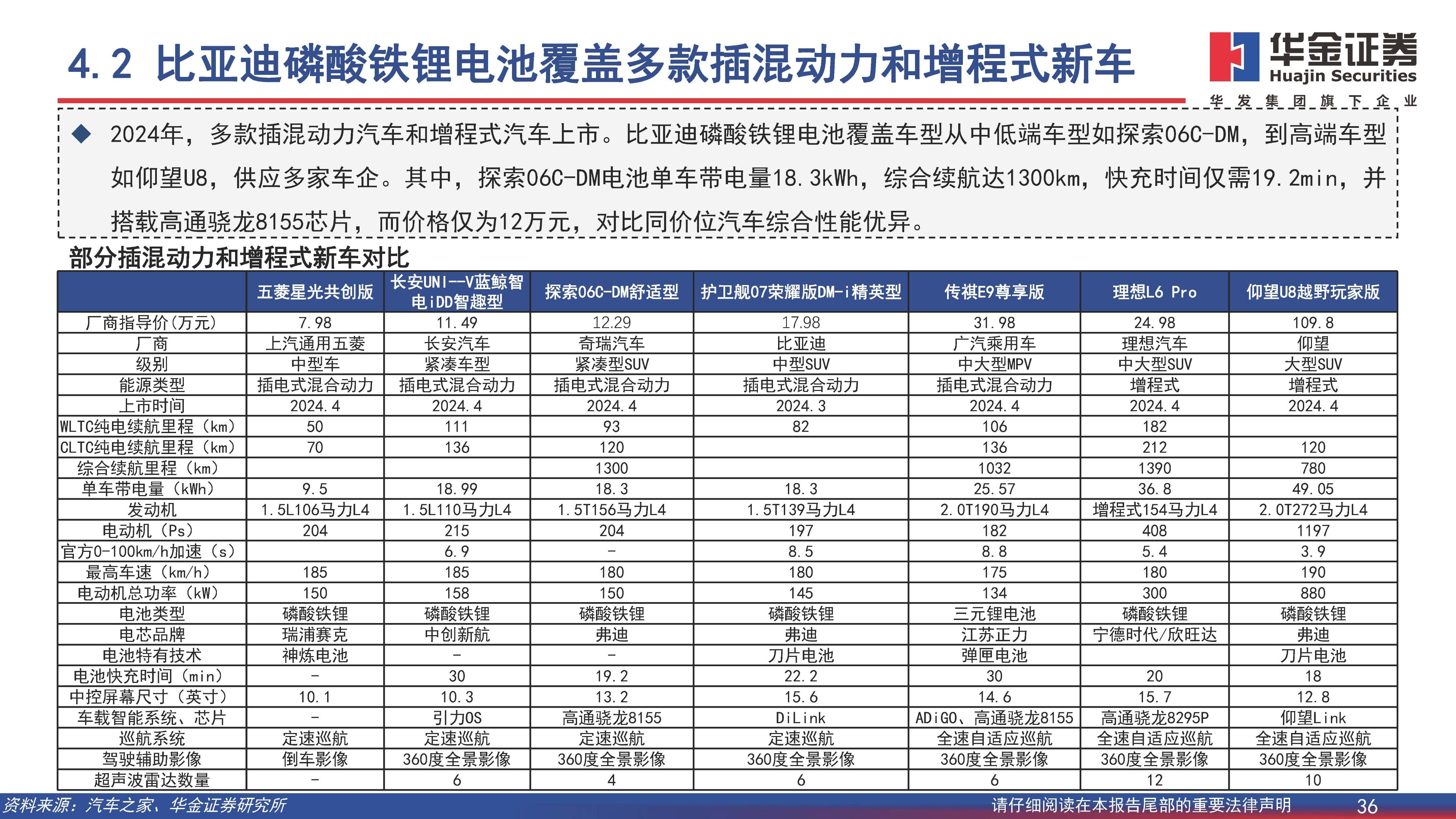 新能源汽车行业深度报告：开拓海外市场，主流车型占比提升