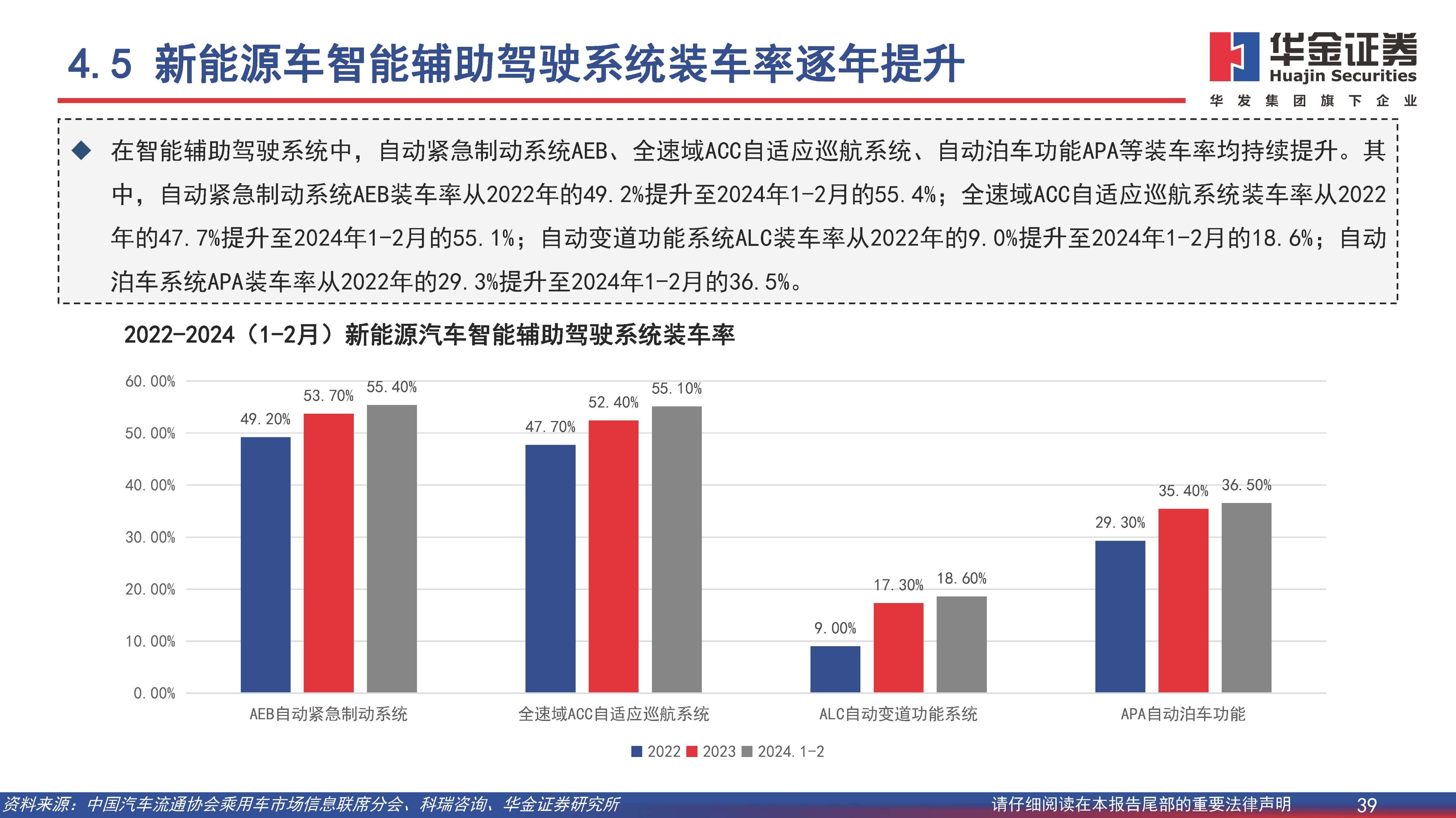 新能源汽车行业深度报告：开拓海外市场，主流车型占比提升