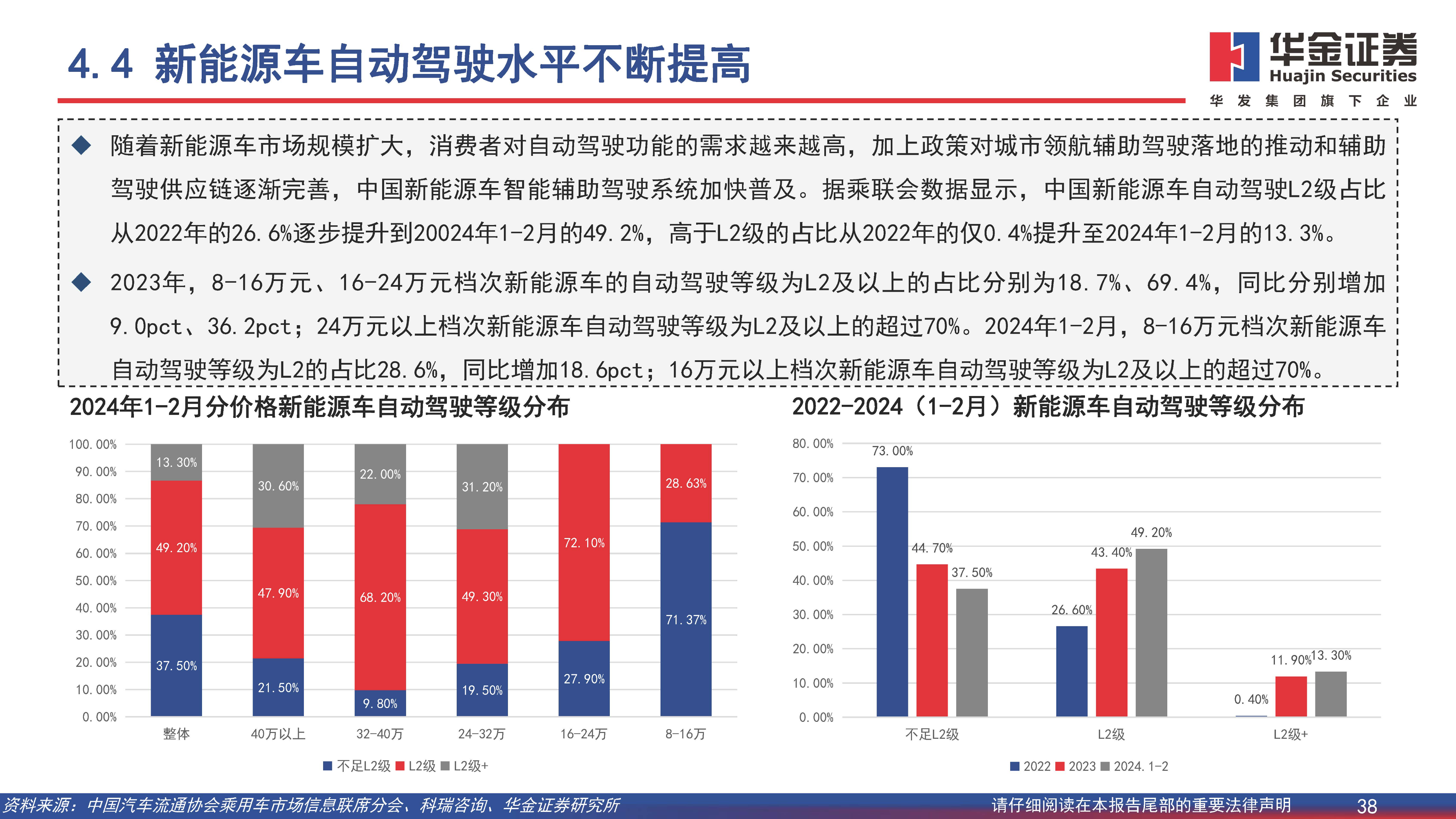 新能源汽车行业深度报告：开拓海外市场，主流车型占比提升