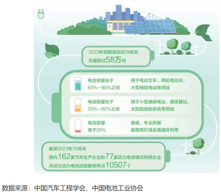 新能源汽车真的不值得发展？