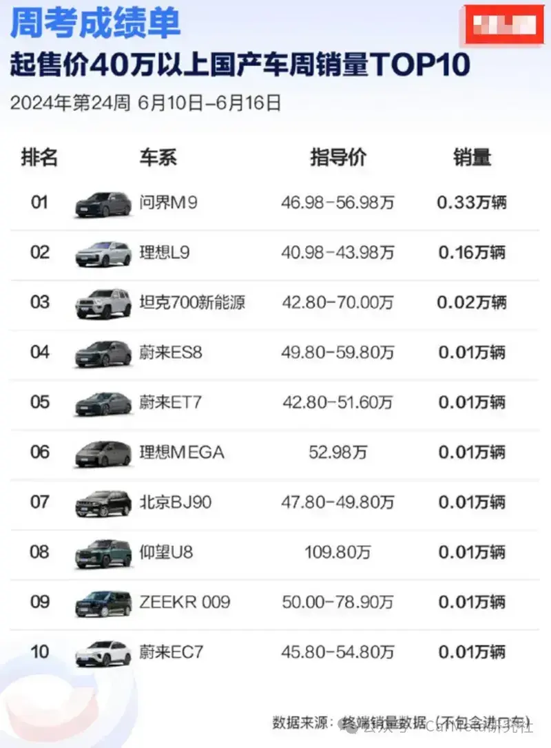 花50万买了问界M9的那些人，后悔了吗？