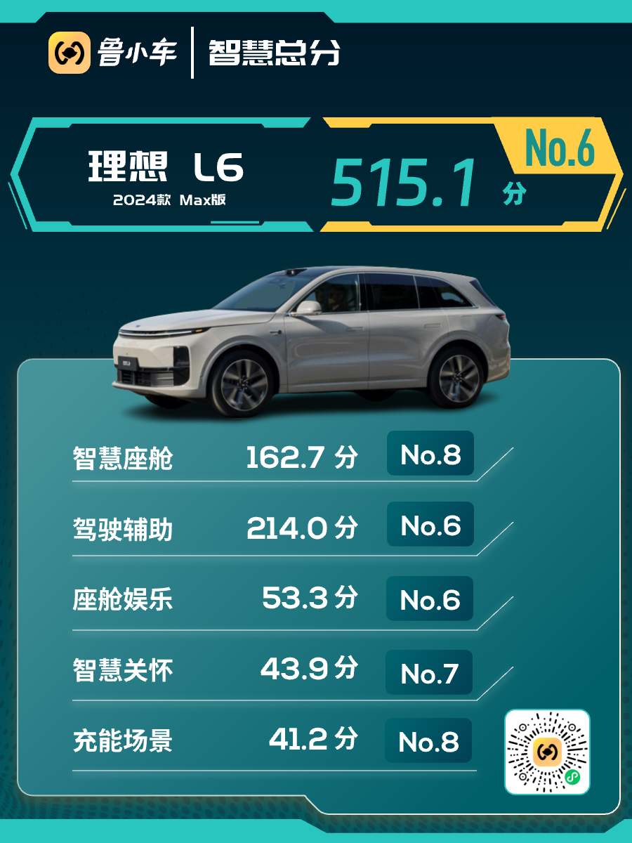 新车评分｜理想L6 Max版：五大场景评分均衡，智能化中上游好学生