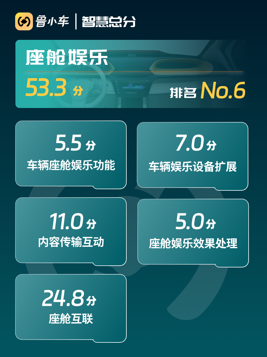 新车评分｜理想L6 Max版：五大场景评分均衡，智能化中上游好学生