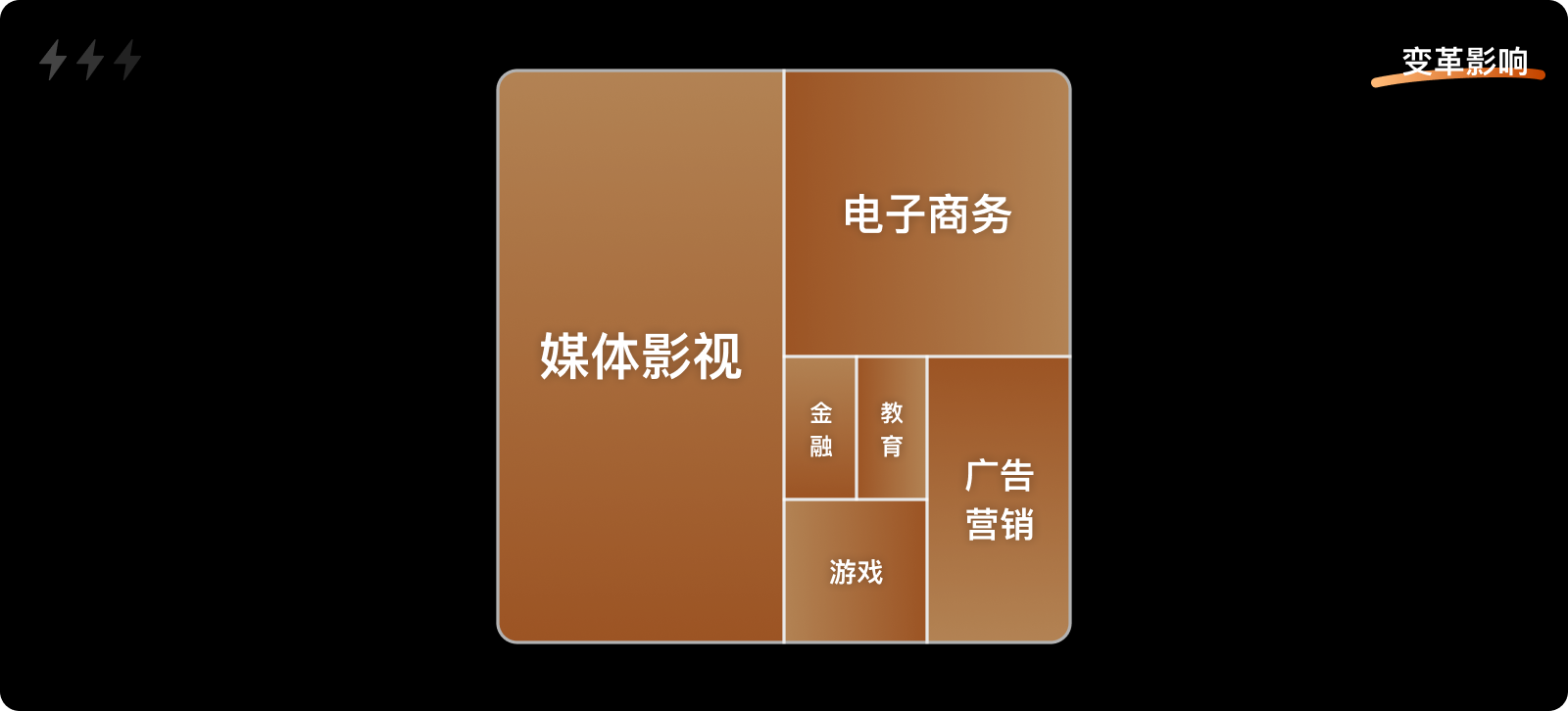AIGC｜20+篇研报解析：技术要素、产业链、营收模式与应用场景