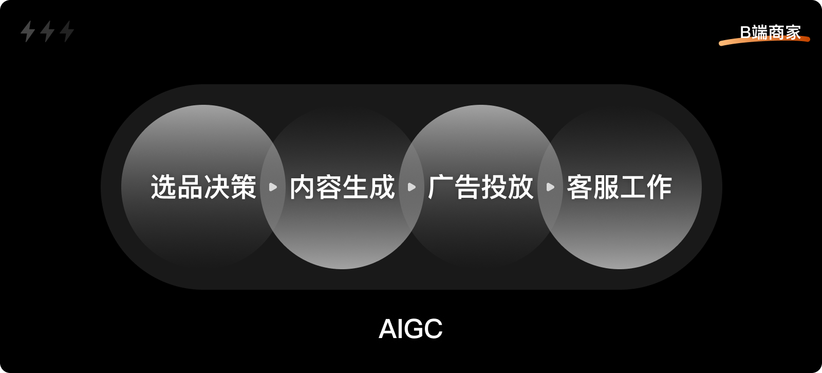 AIGC｜20+篇研报解析：技术要素、产业链、营收模式与应用场景