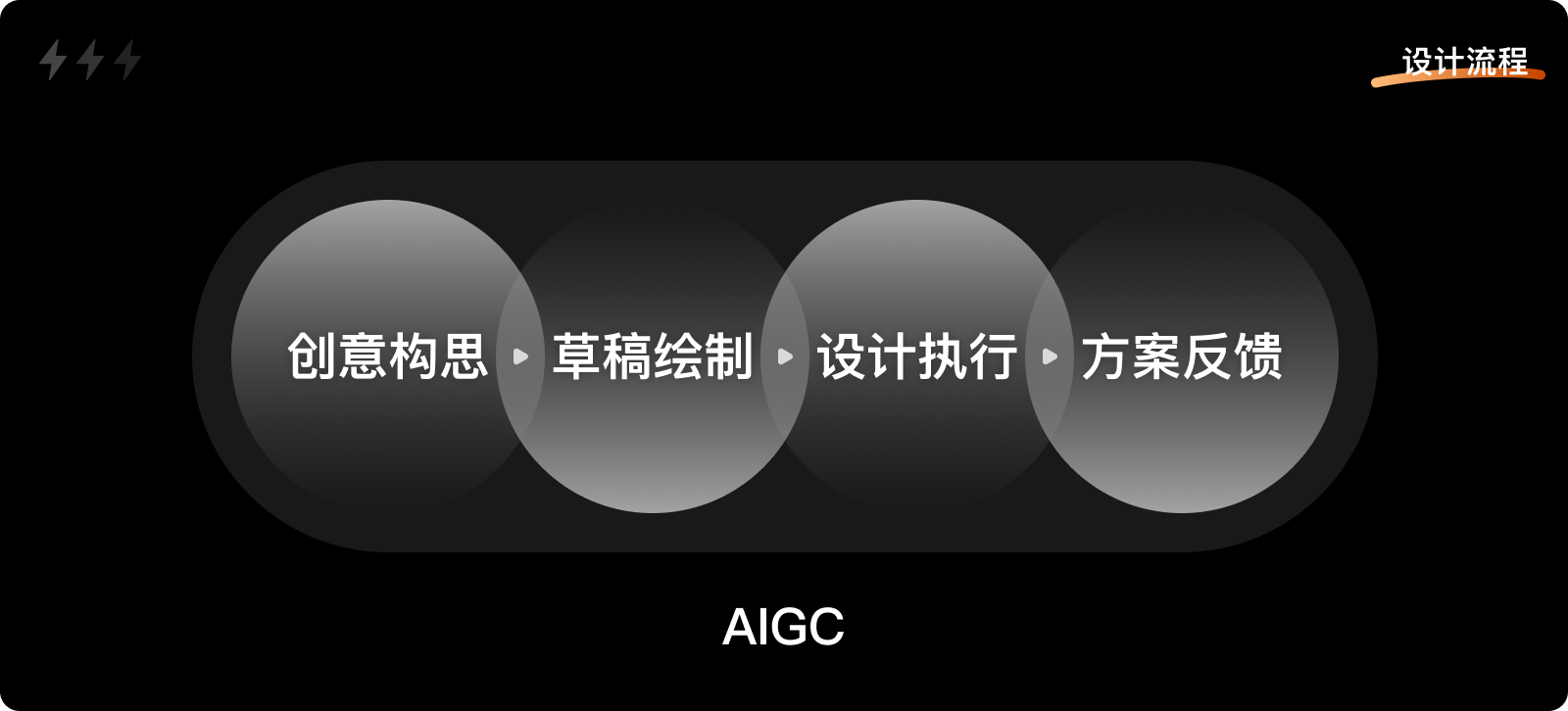 AIGC｜20+篇研报解析：技术要素、产业链、营收模式与应用场景