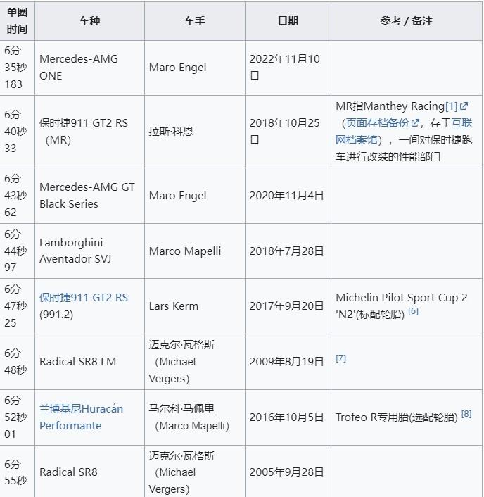 胡峥楠辟谣小米SU7 V8s版本纽北成绩，并不是7分10秒