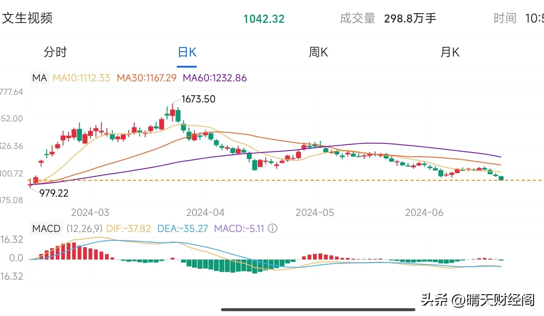 AI人工智能全面熄火，补跌行情开启了吗？